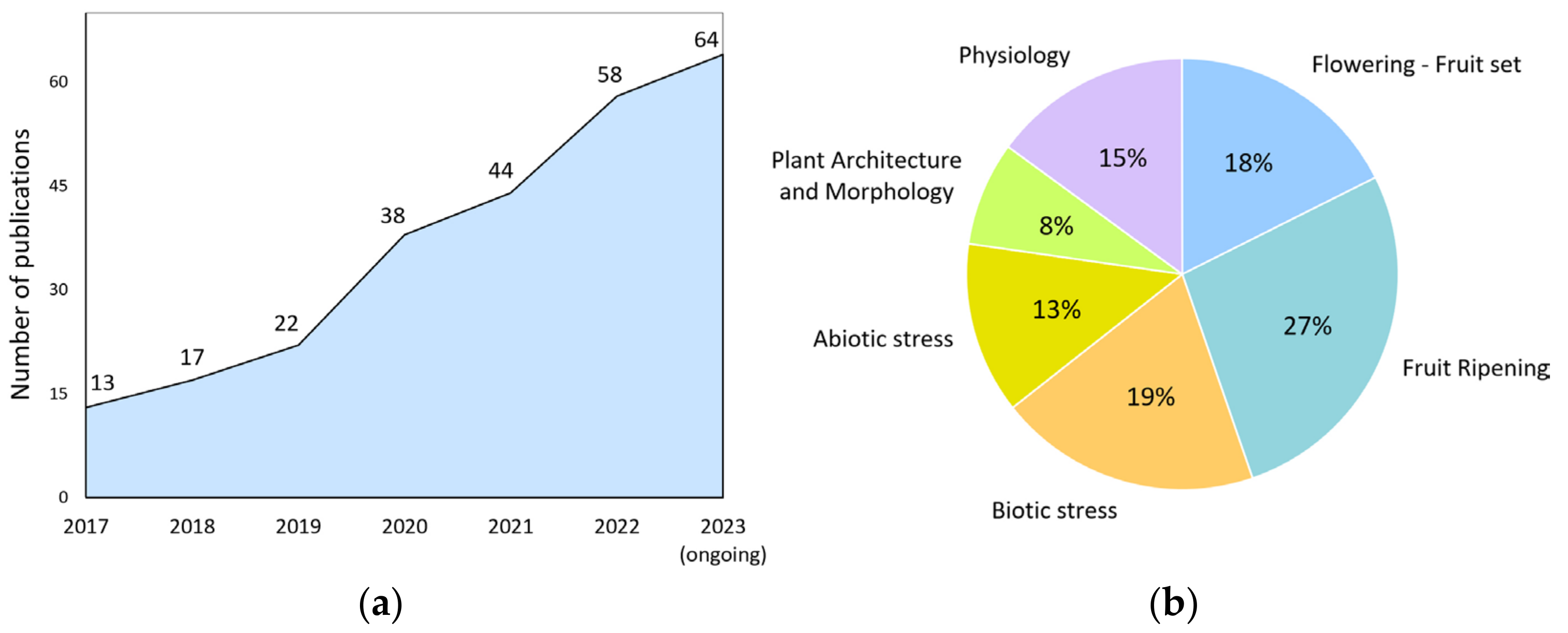Plants 13 00359 g001