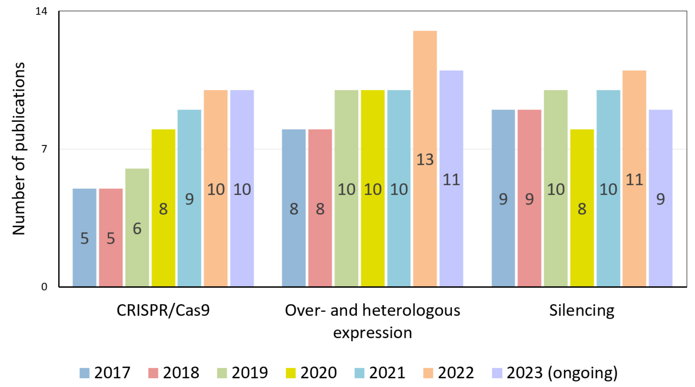 Plants | free full-text | new advances in the study of regulation of