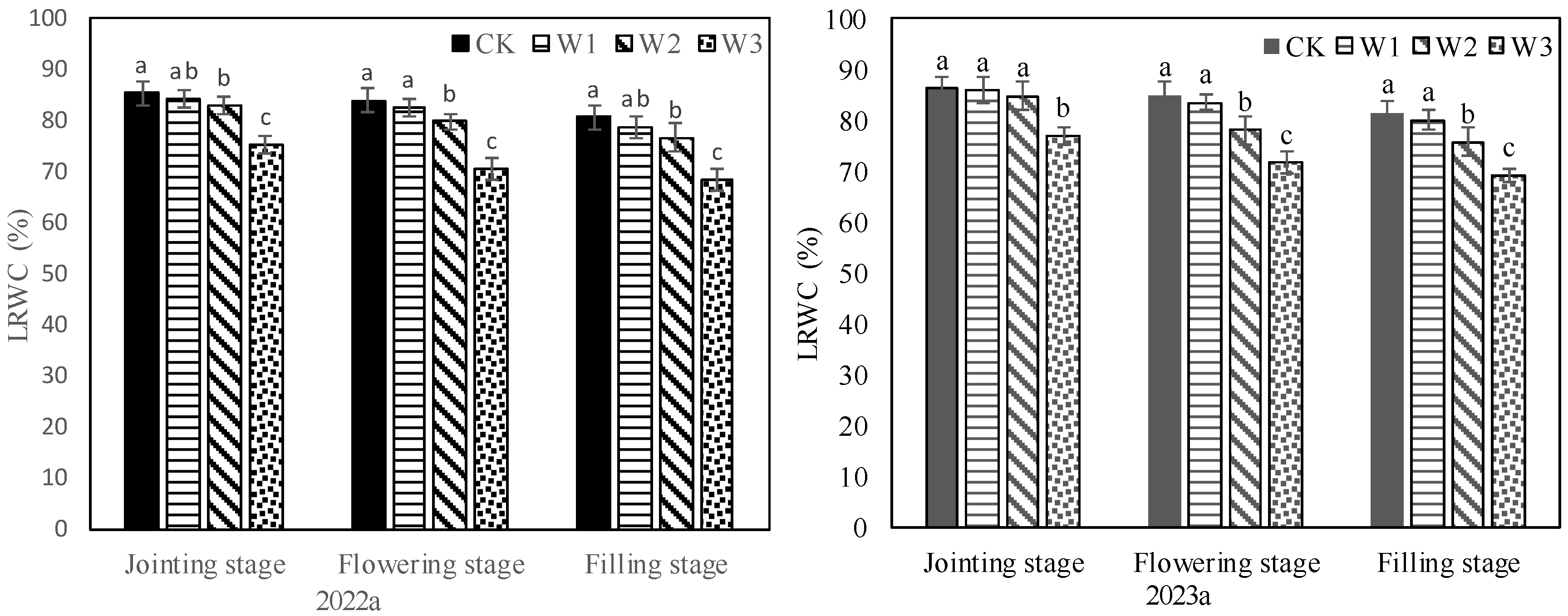 Plants 13 00361 g002