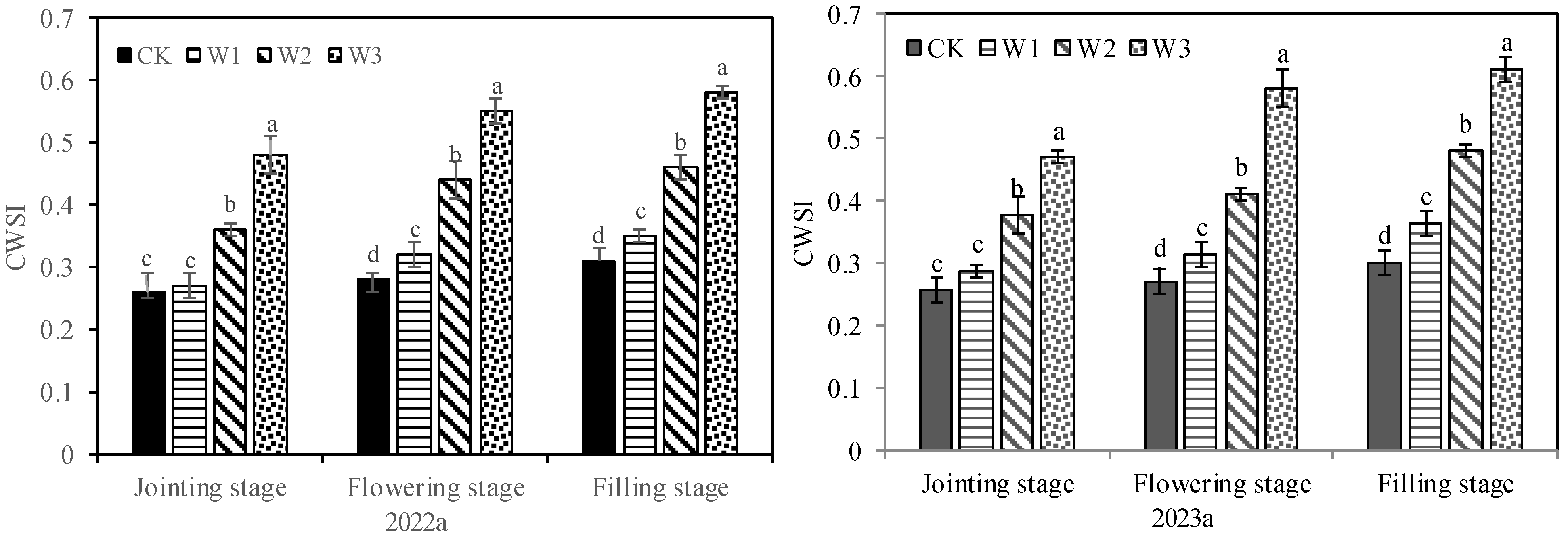 Plants 13 00361 g004