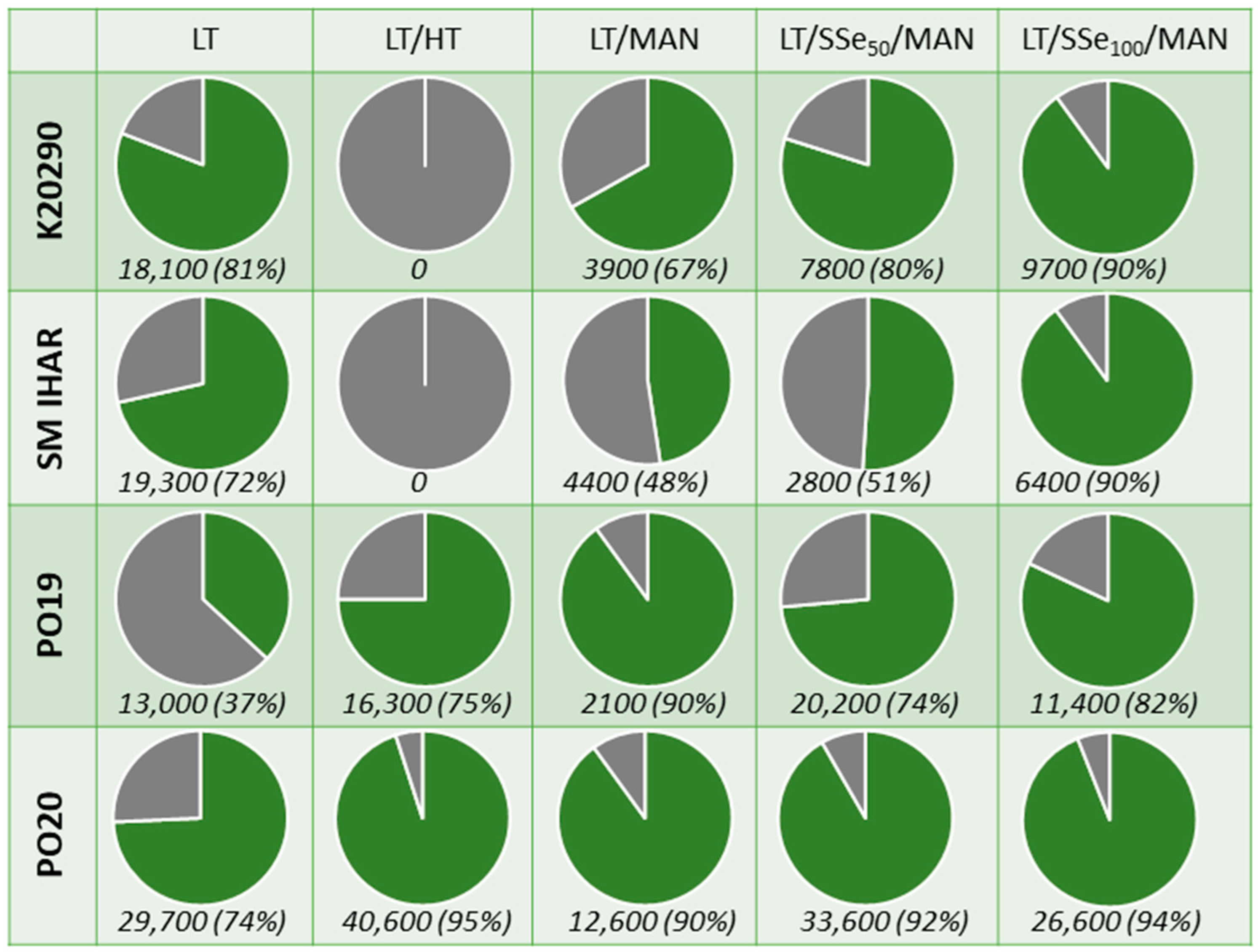 Plants 13 00363 g005