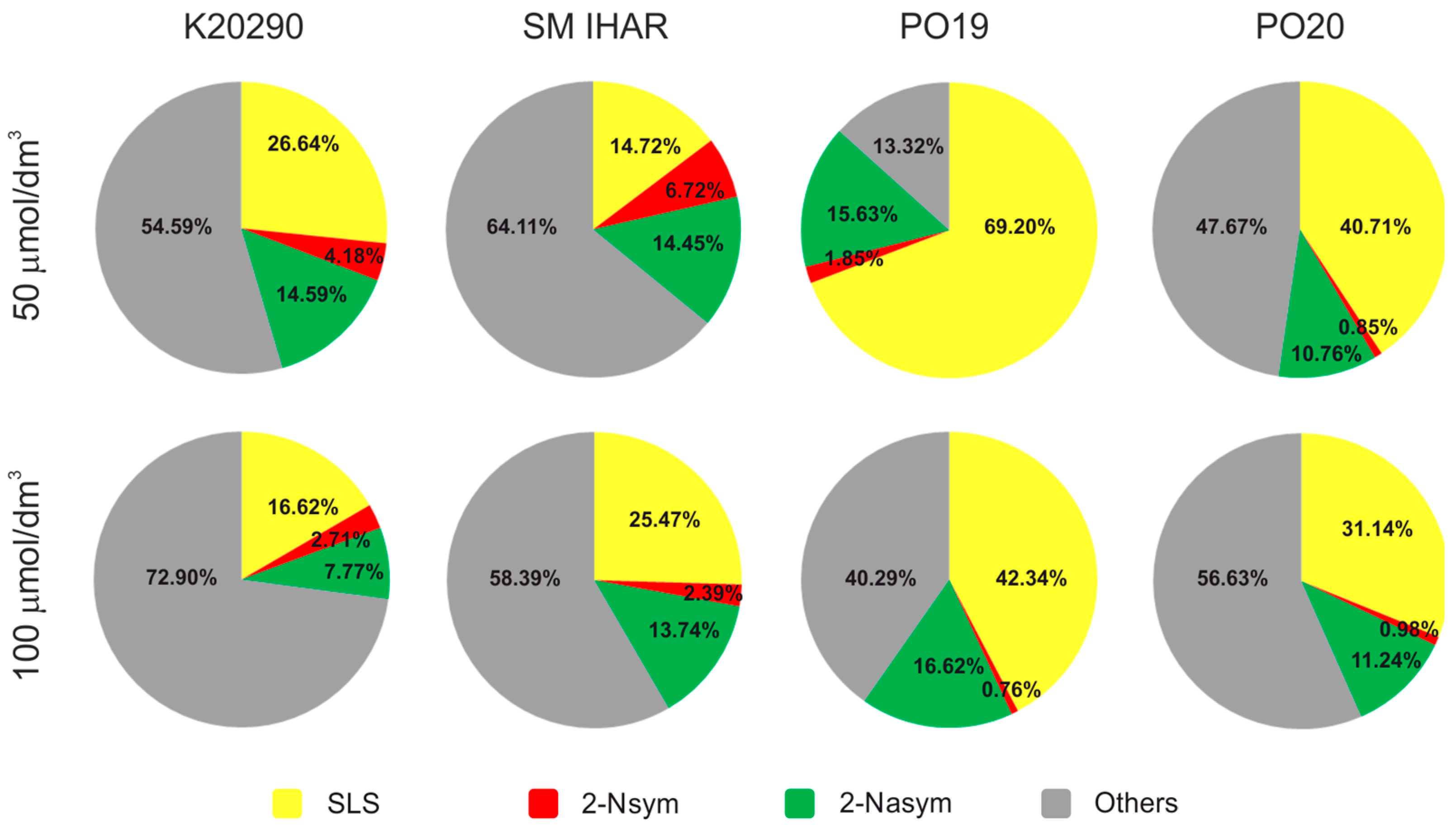 Plants 13 00363 g006