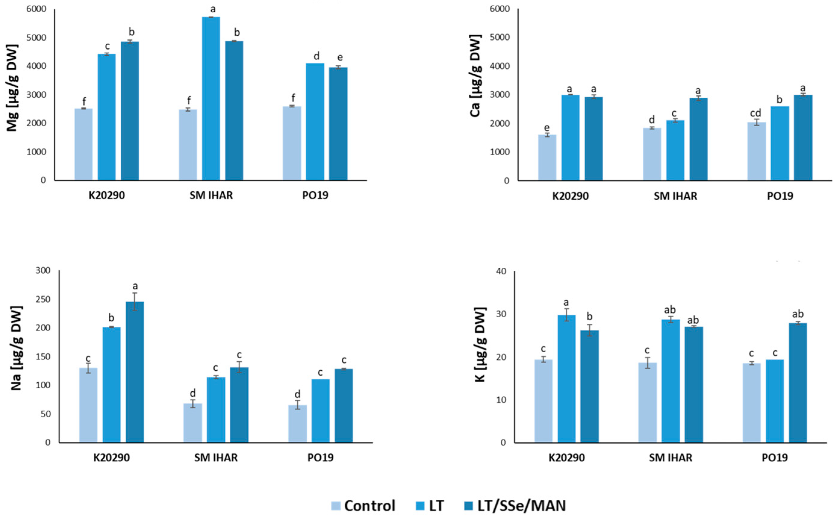 Plants 13 00363 g007