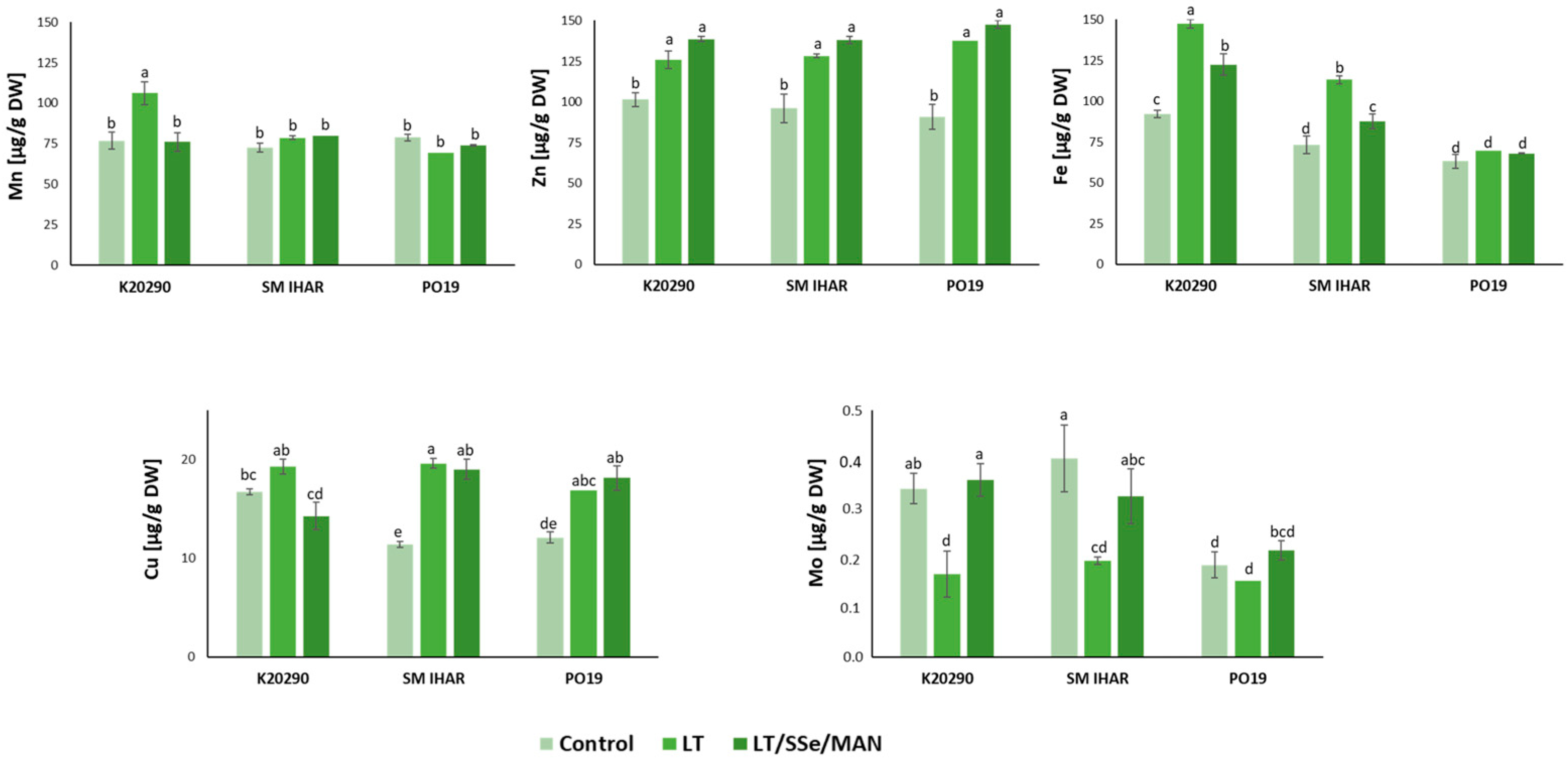 Plants 13 00363 g008