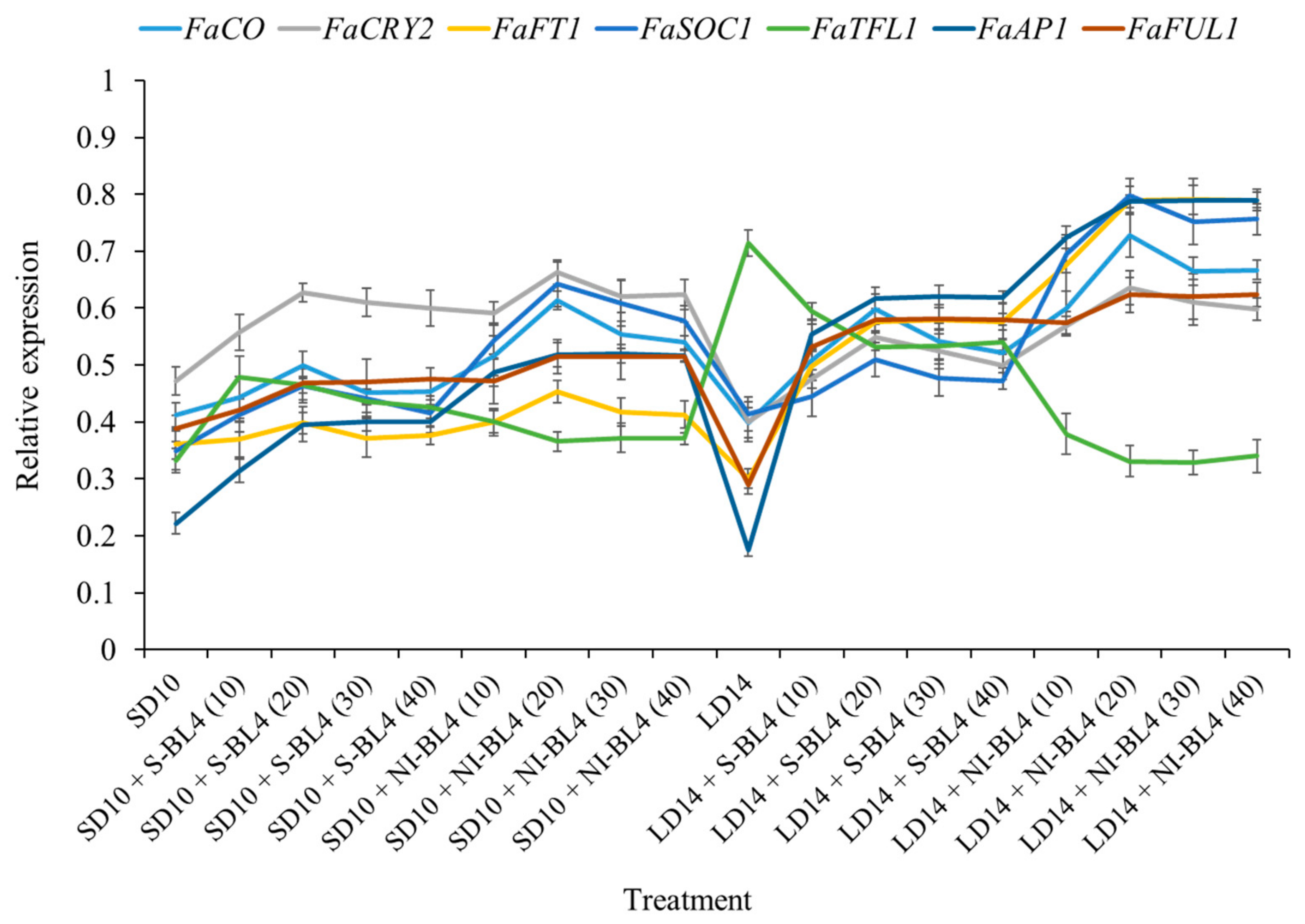 Plants 13 00375 g009