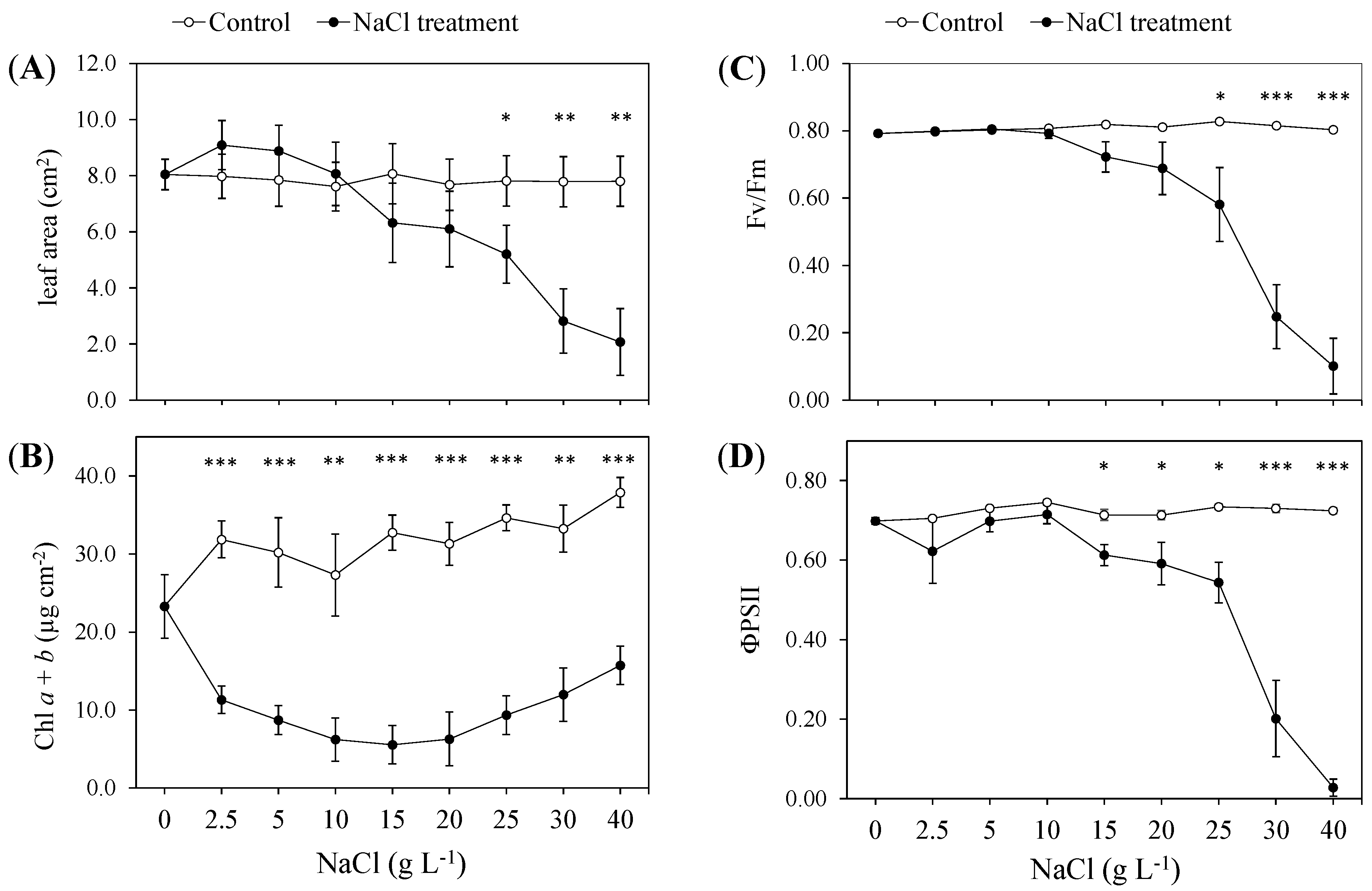 Plants 13 00378 g003