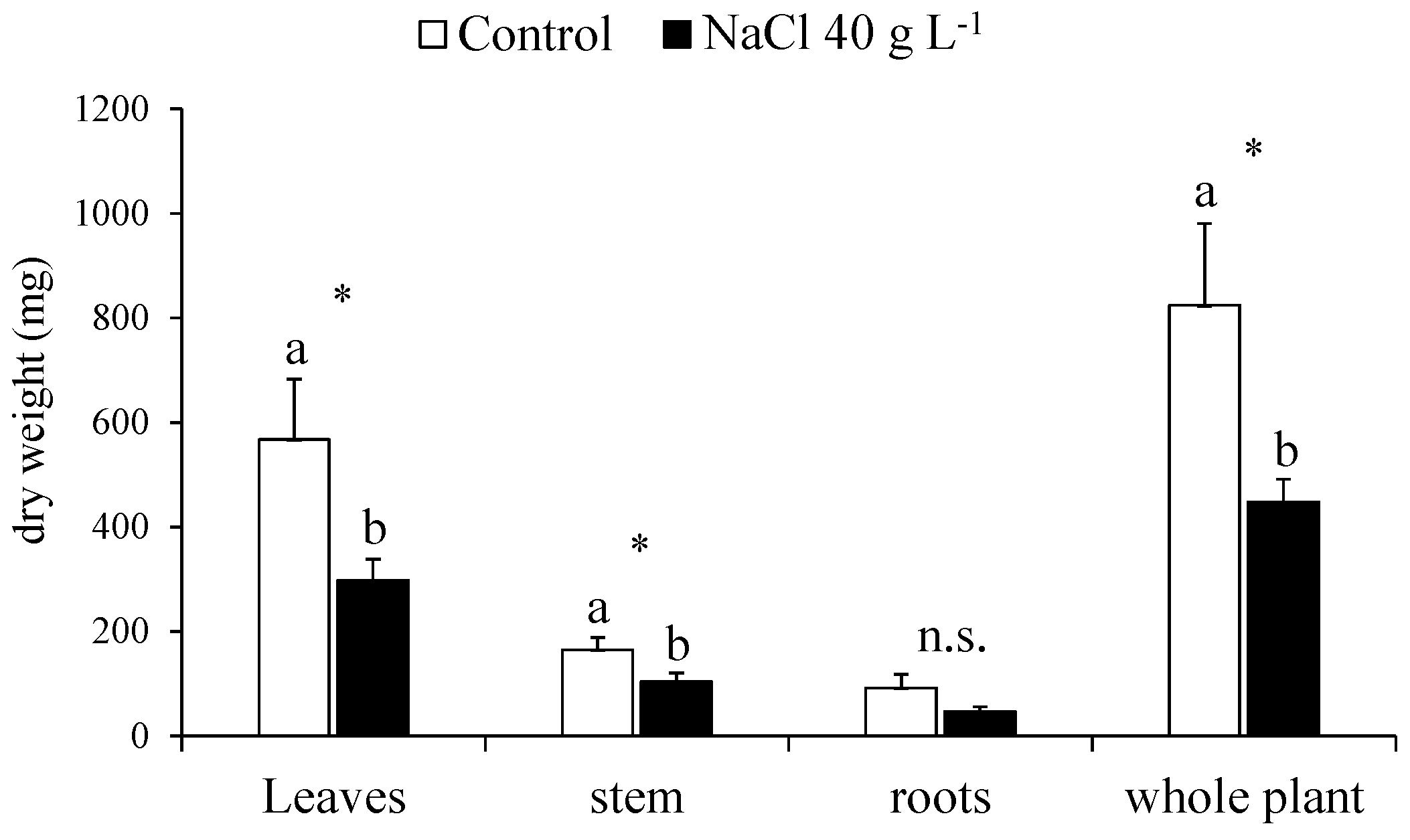 Plants 13 00378 g005