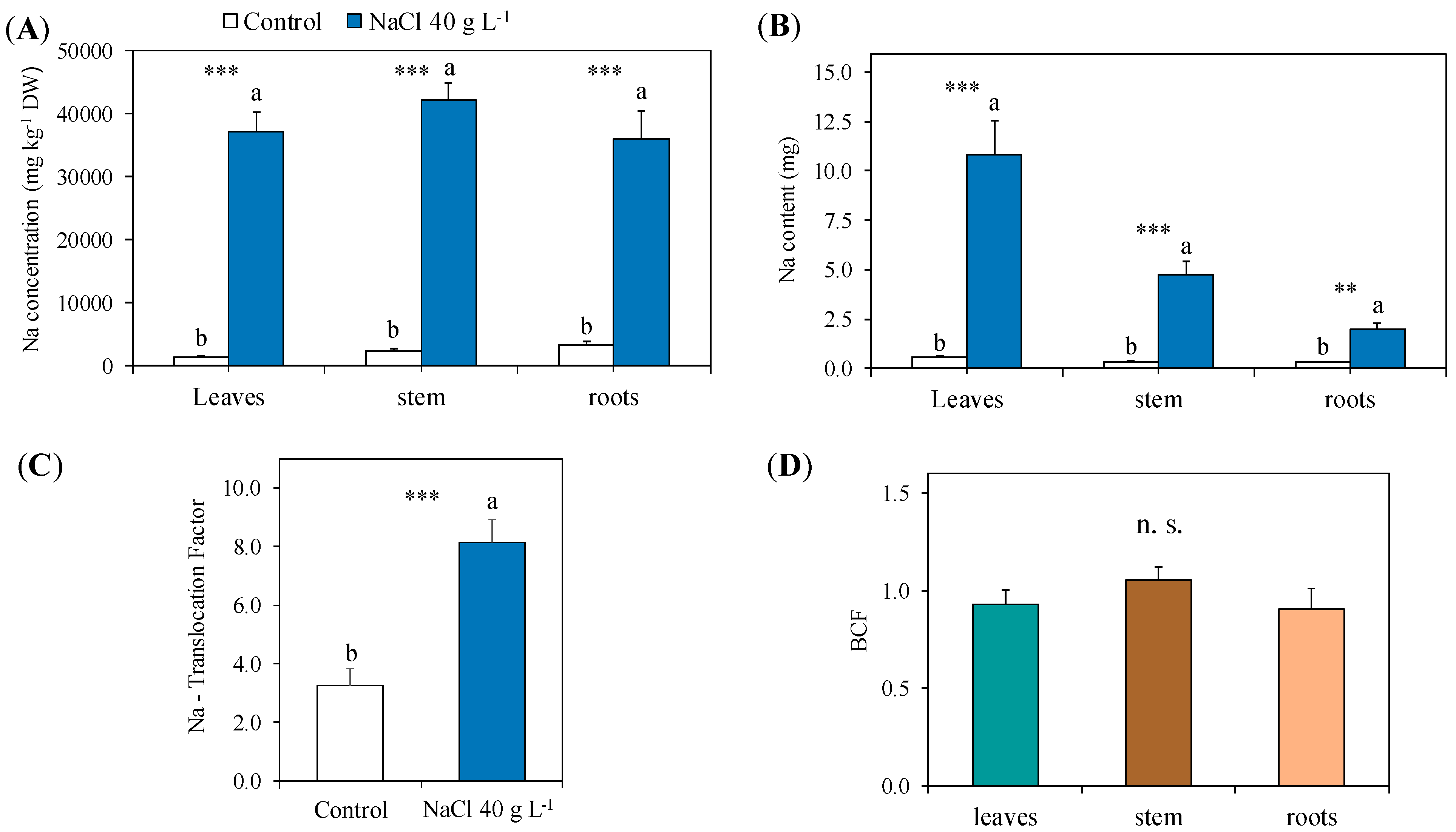 Plants 13 00378 g007