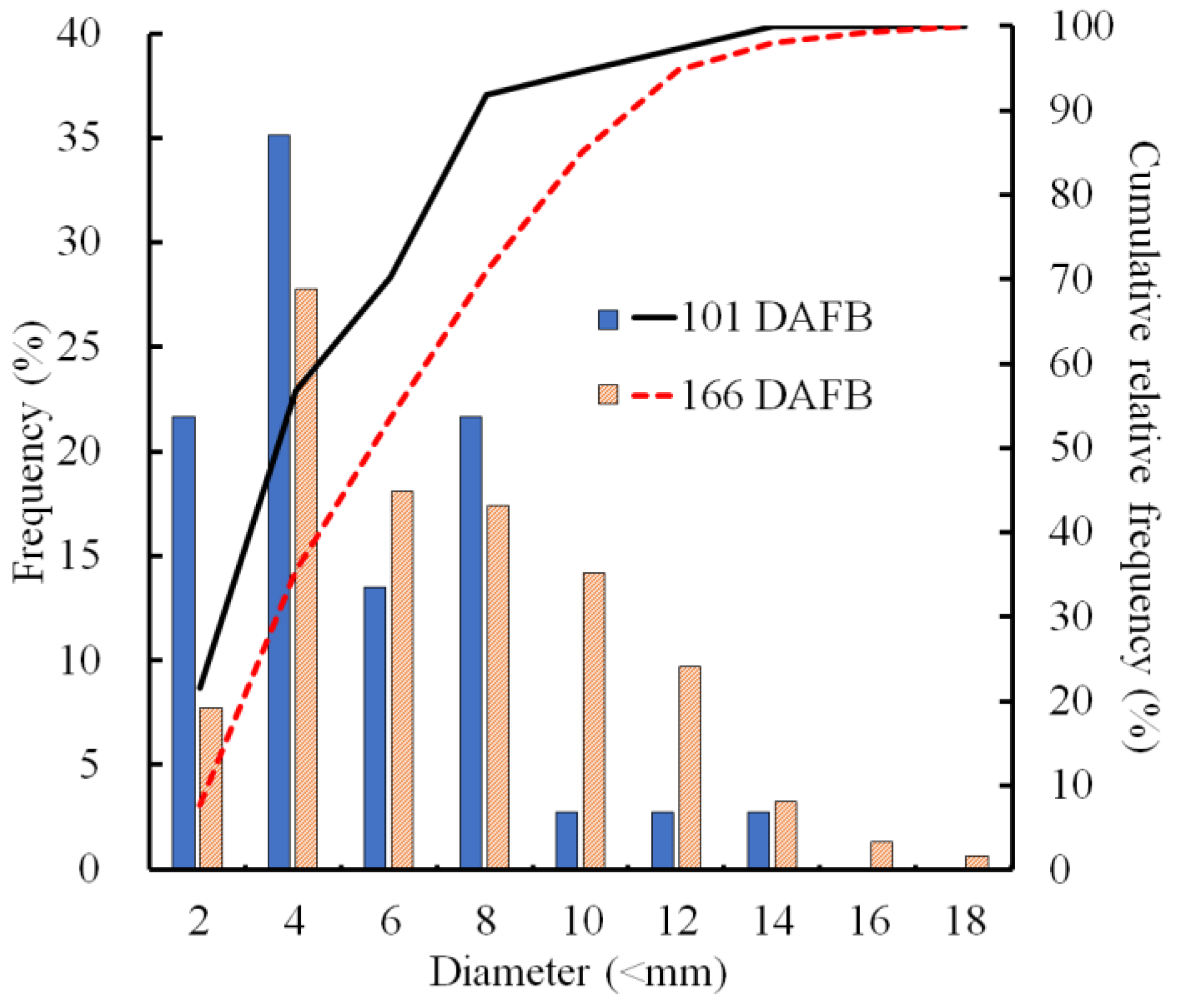 Plants 13 00381 g002 Plants 13 00381 g002
