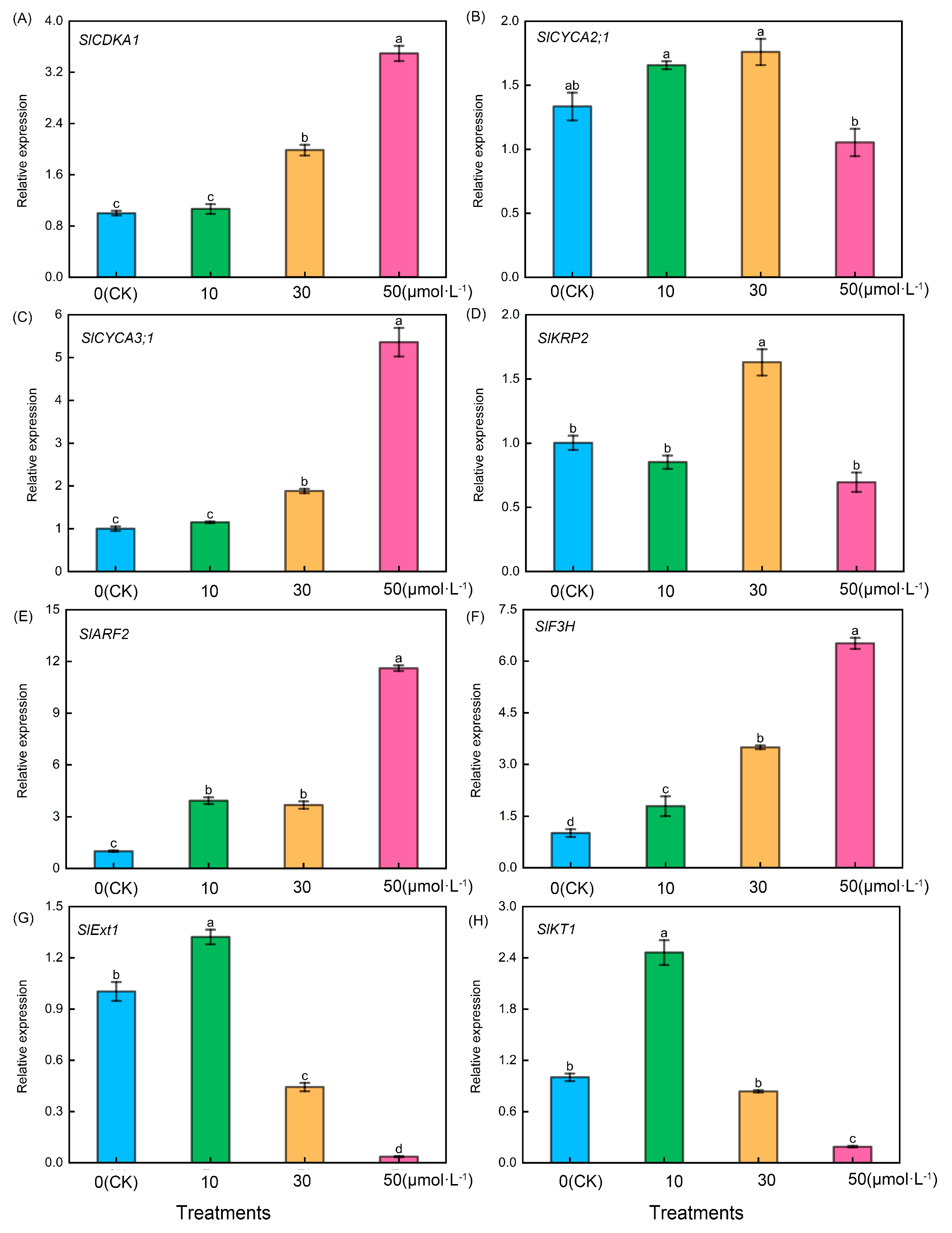 Plants 13 00383 g006