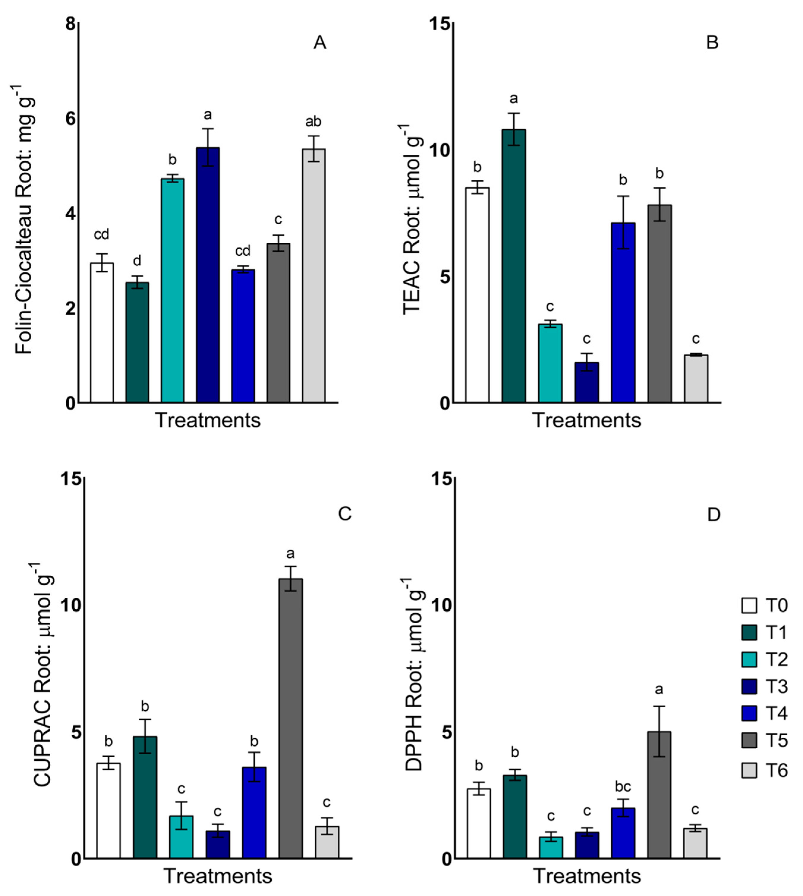 Plants 13 00388 g003