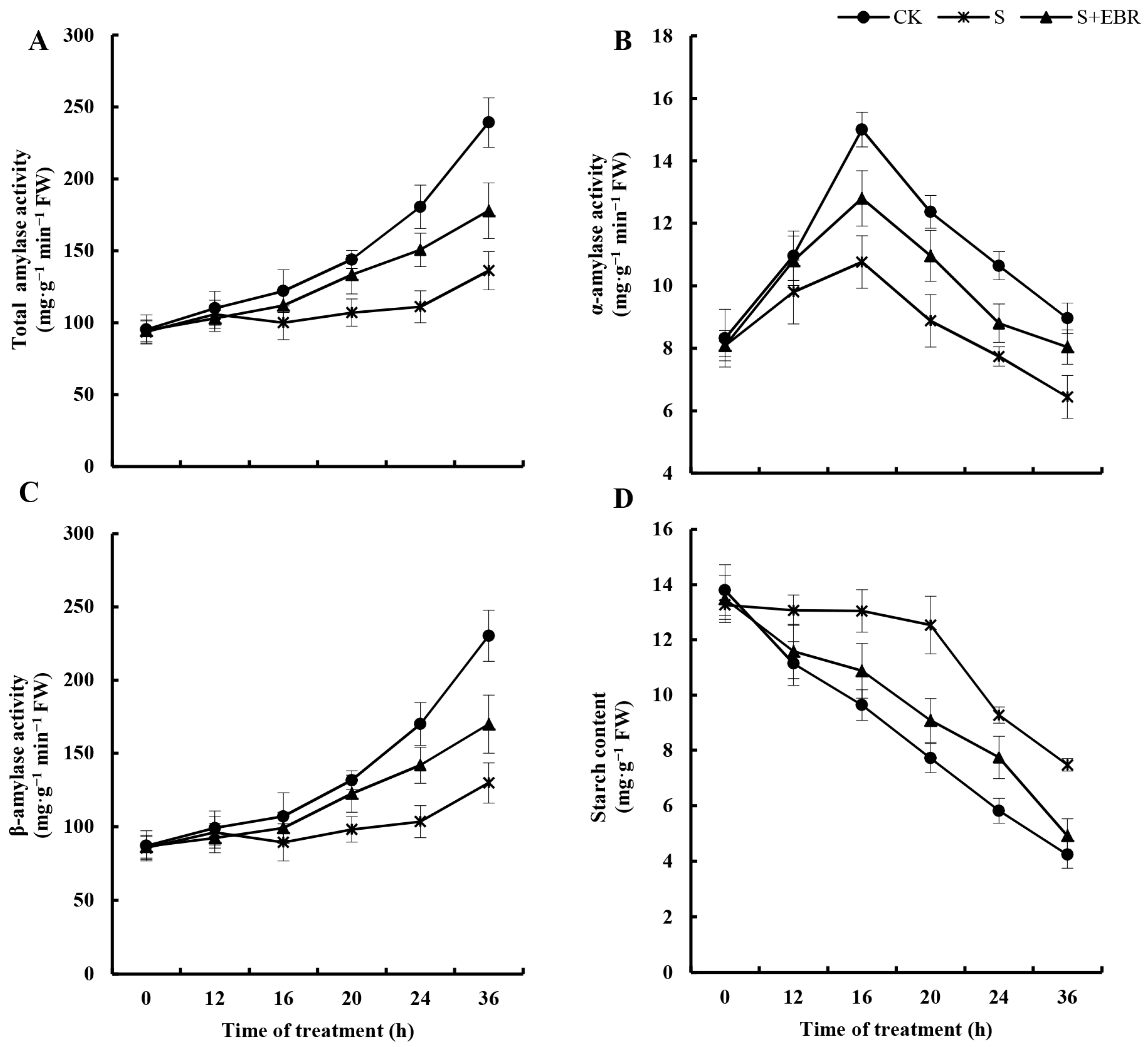 Plants 13 00394 g006