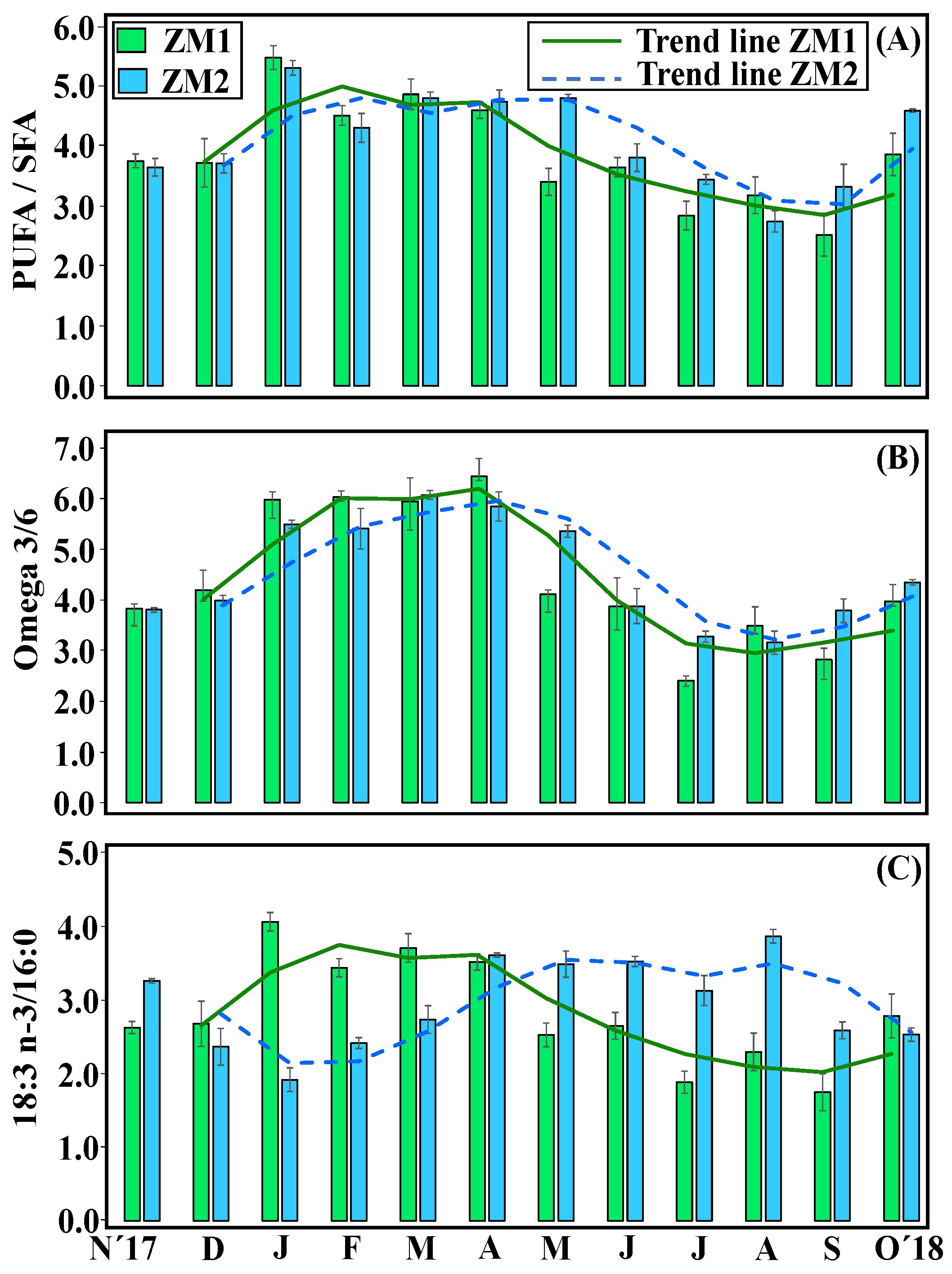 Plants 13 00396 g005