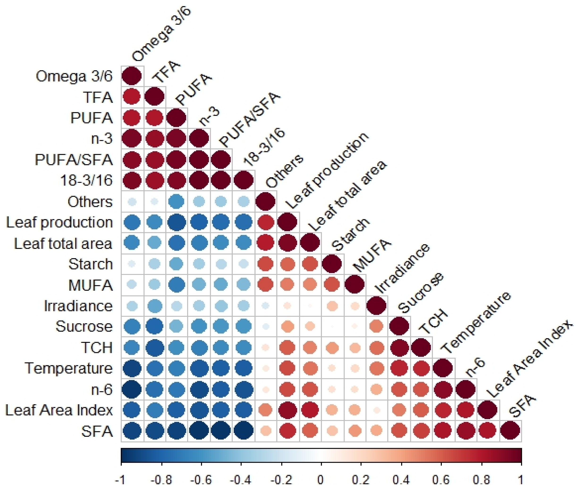 Plants 13 00396 g007