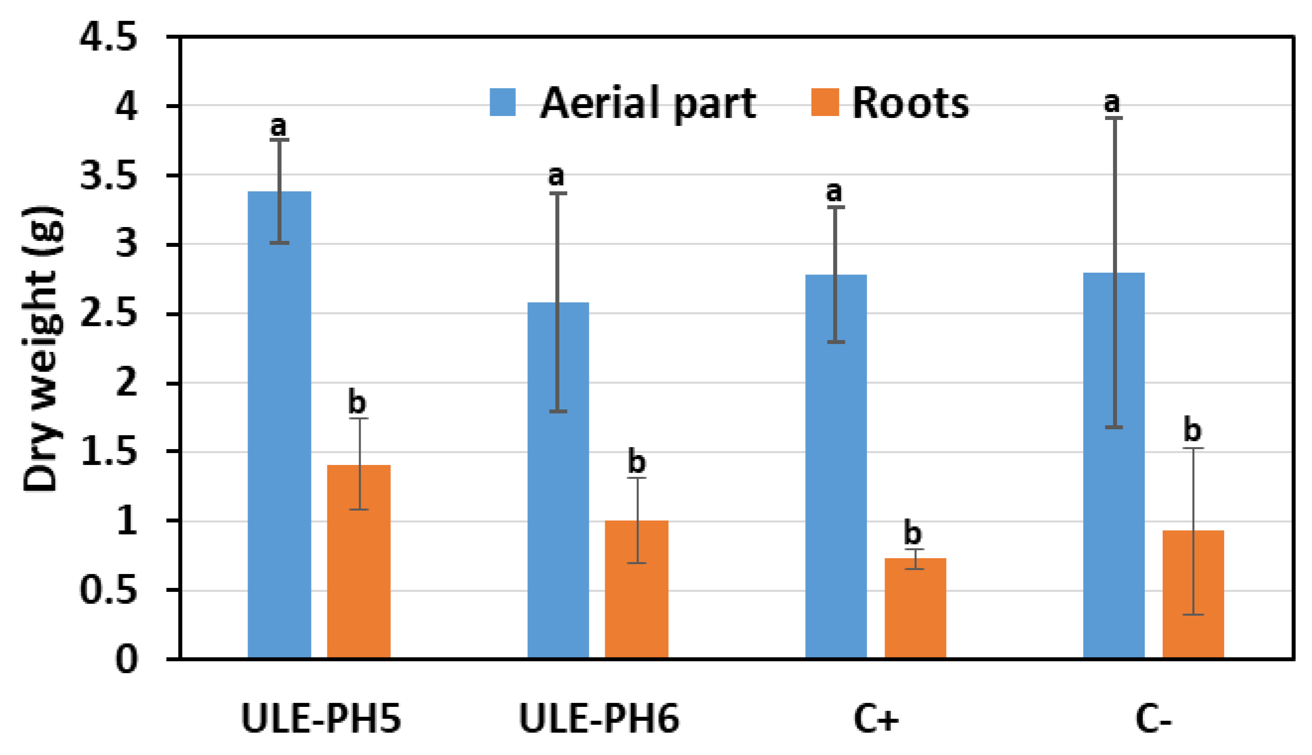 Plants 13 00402 g003