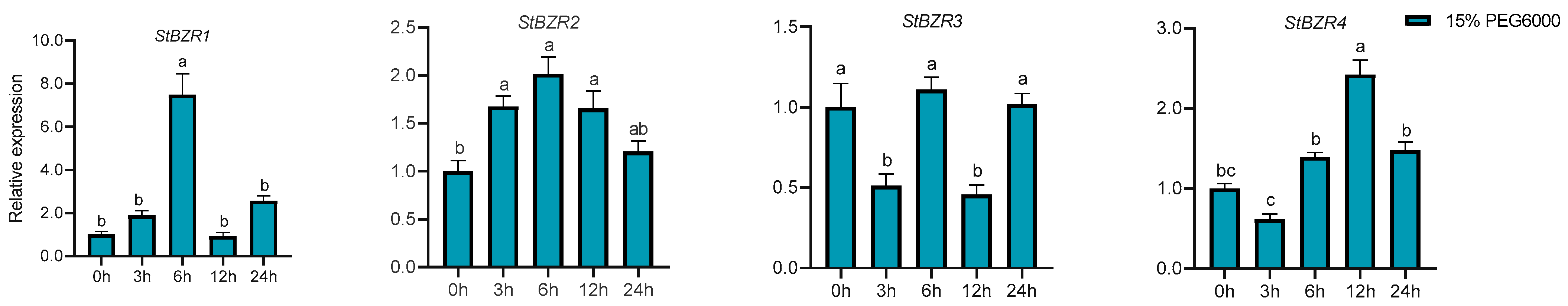 Plants 13 00407 g007a