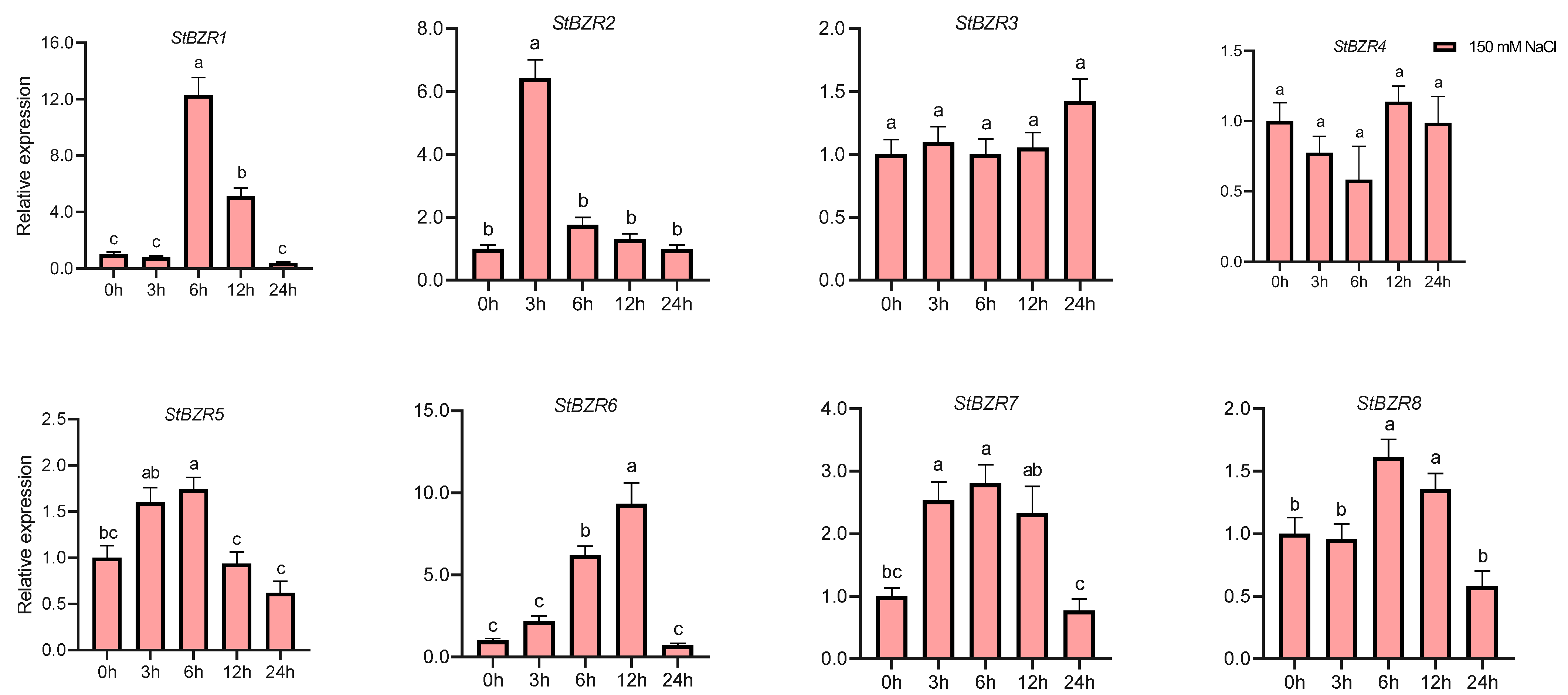 Plants 13 00407 g008