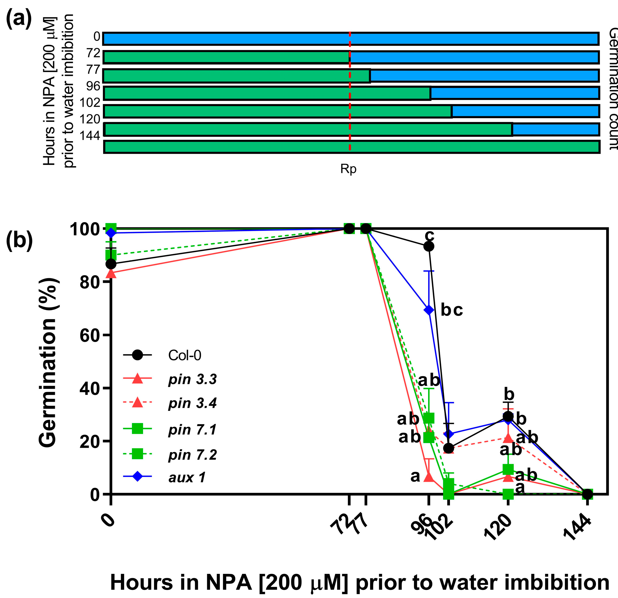 Plants 13 00408 g004