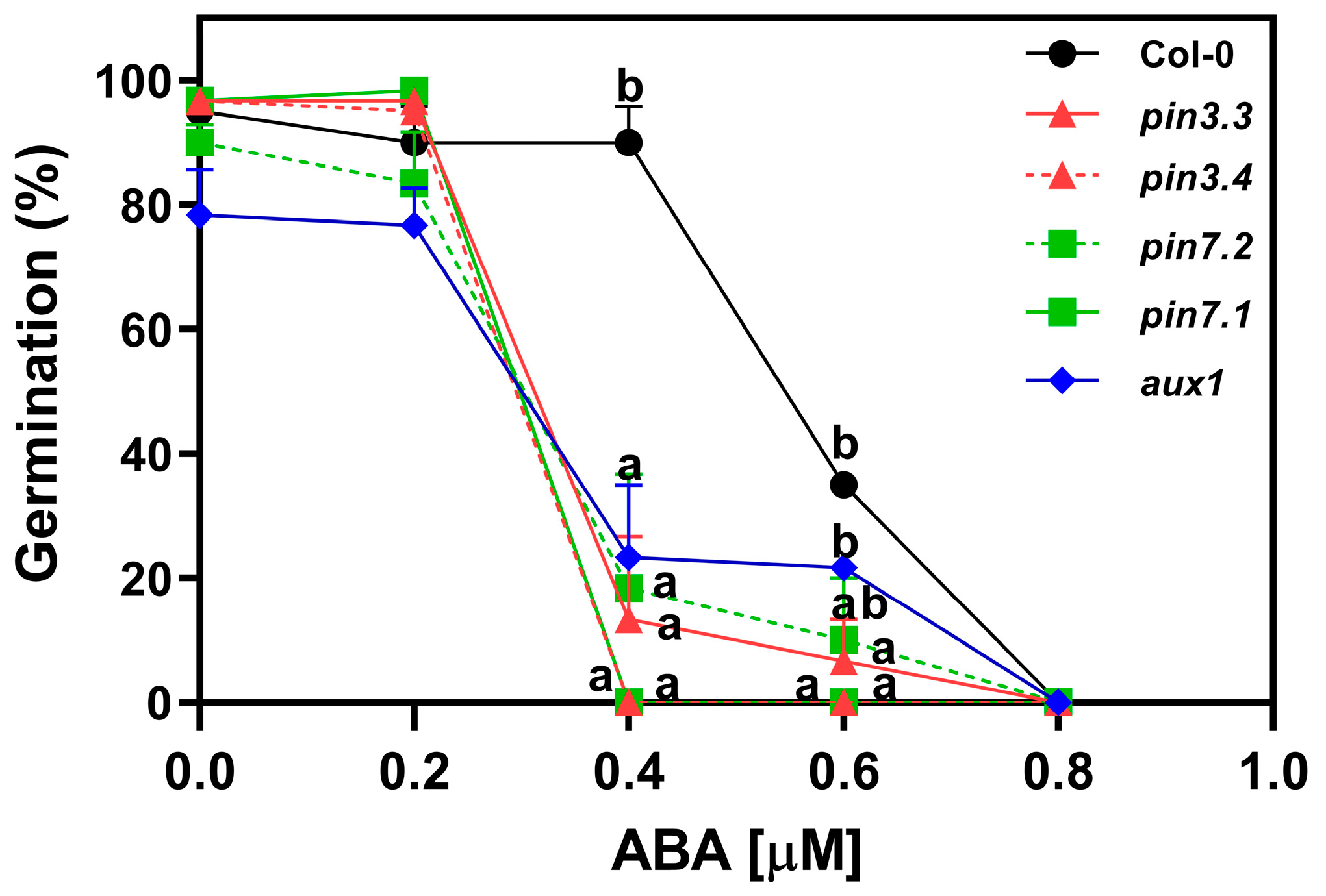 Plants 13 00408 g005