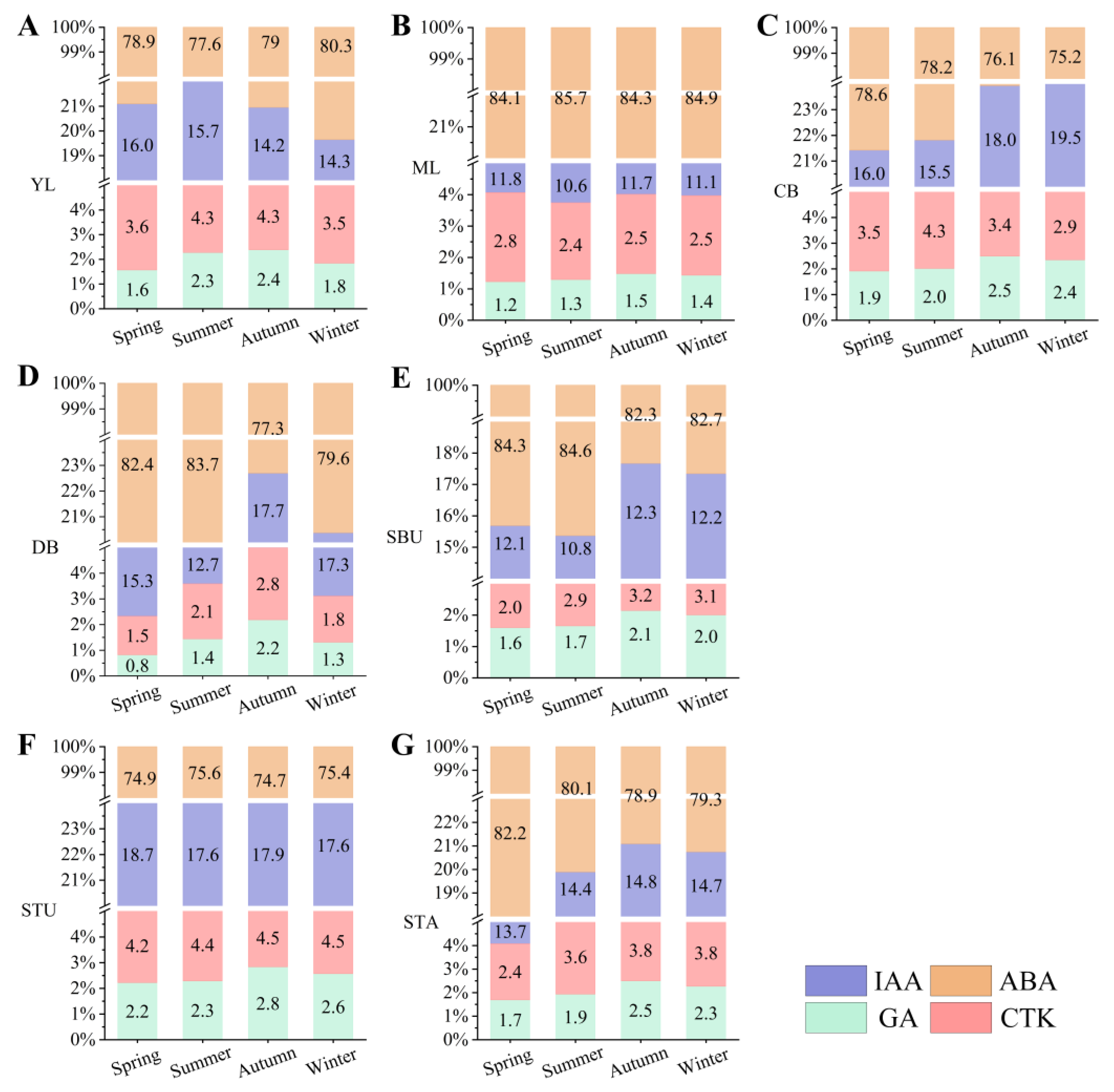 Plants 13 00410 g002