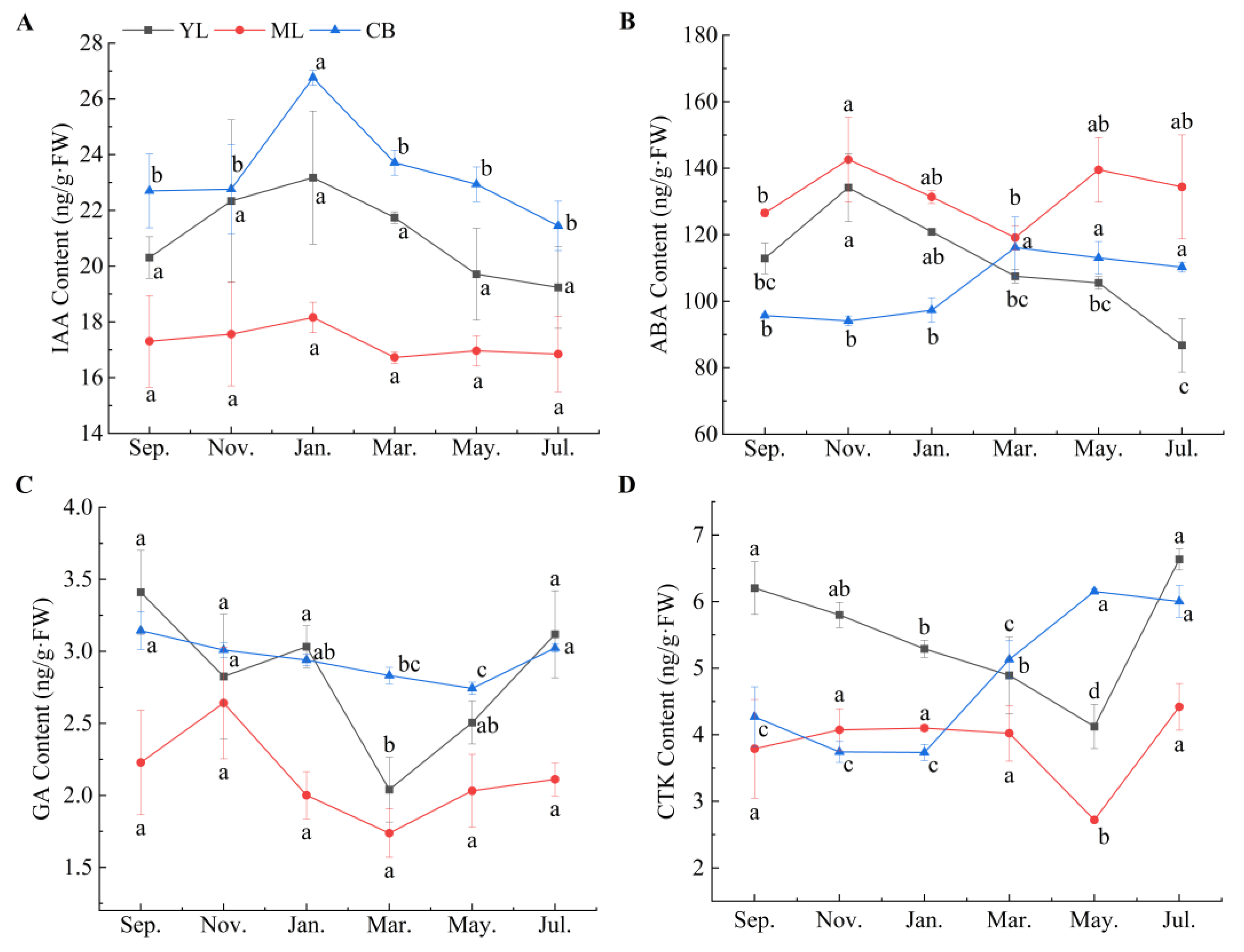 Plants 13 00410 g003