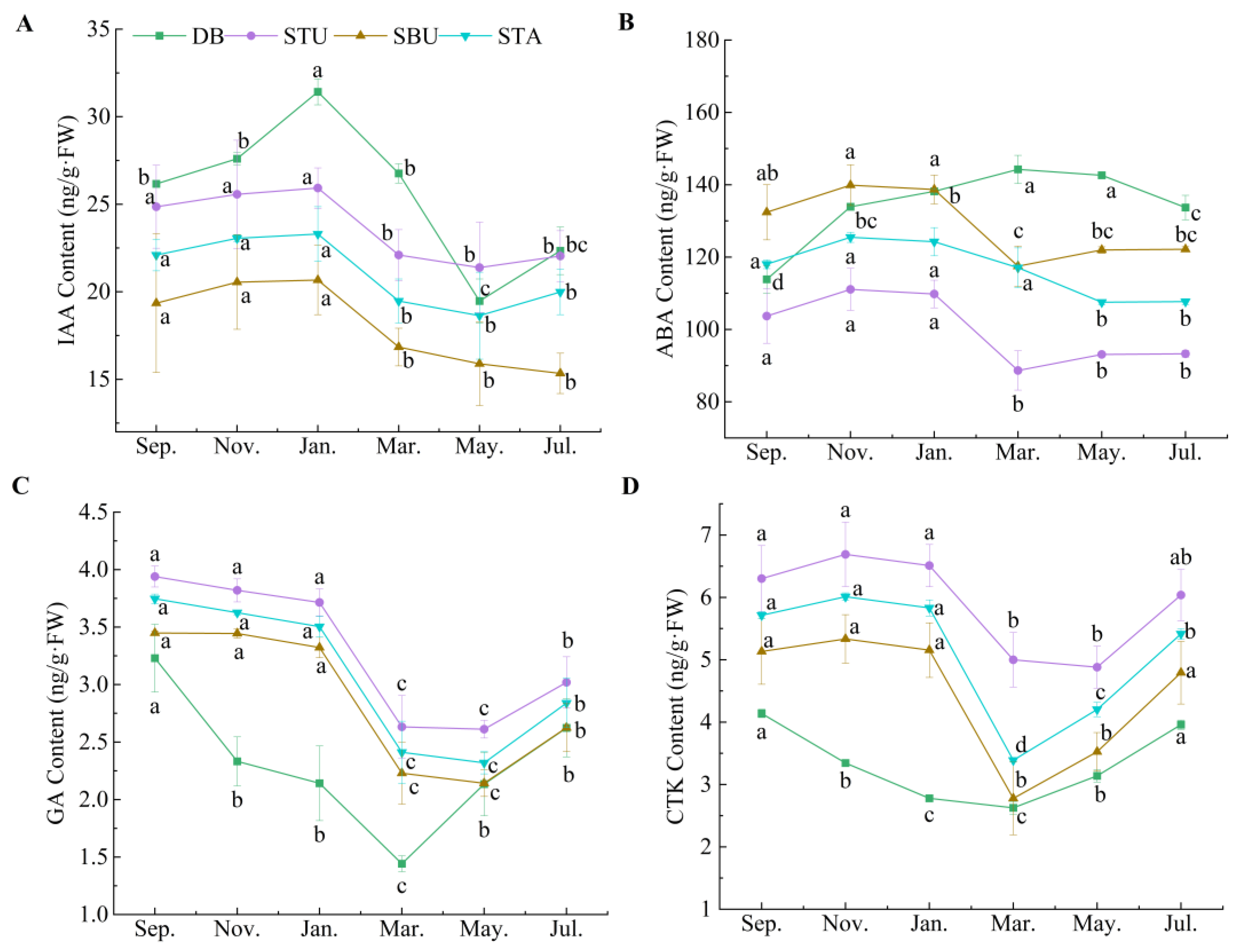 Plants 13 00410 g004
