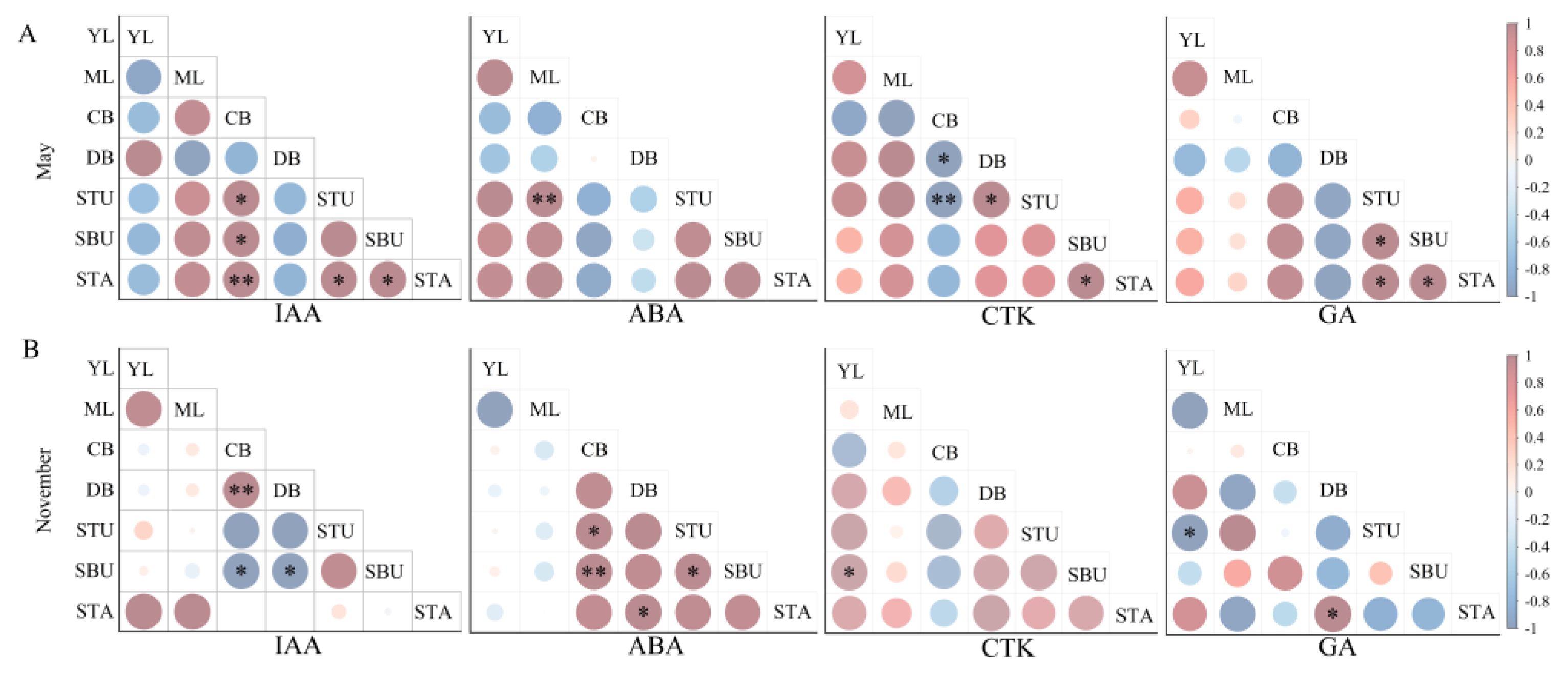Plants 13 00410 g005