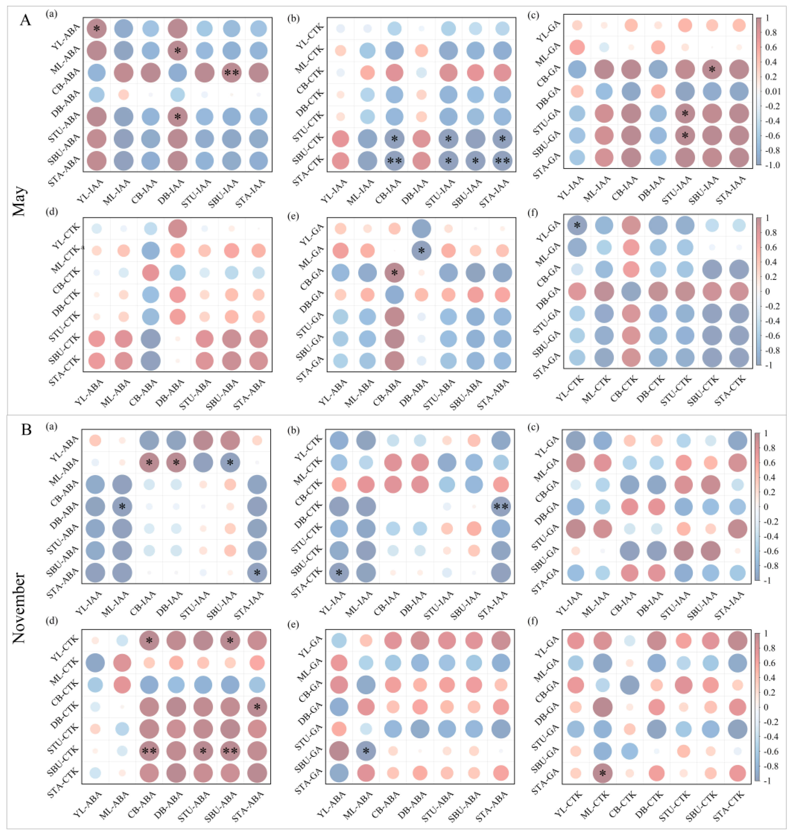Plants 13 00410 g006
