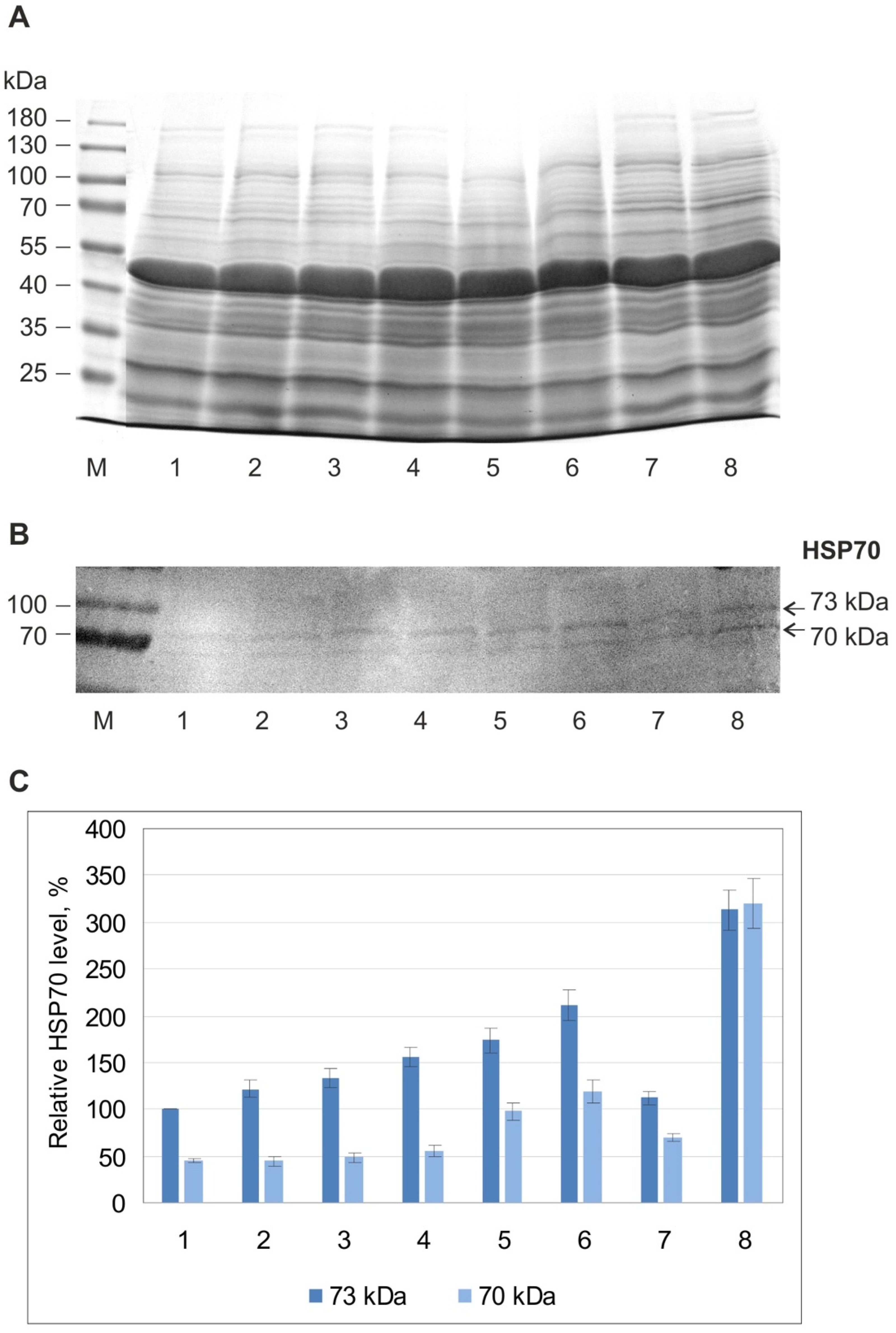Plants 13 00413 g006