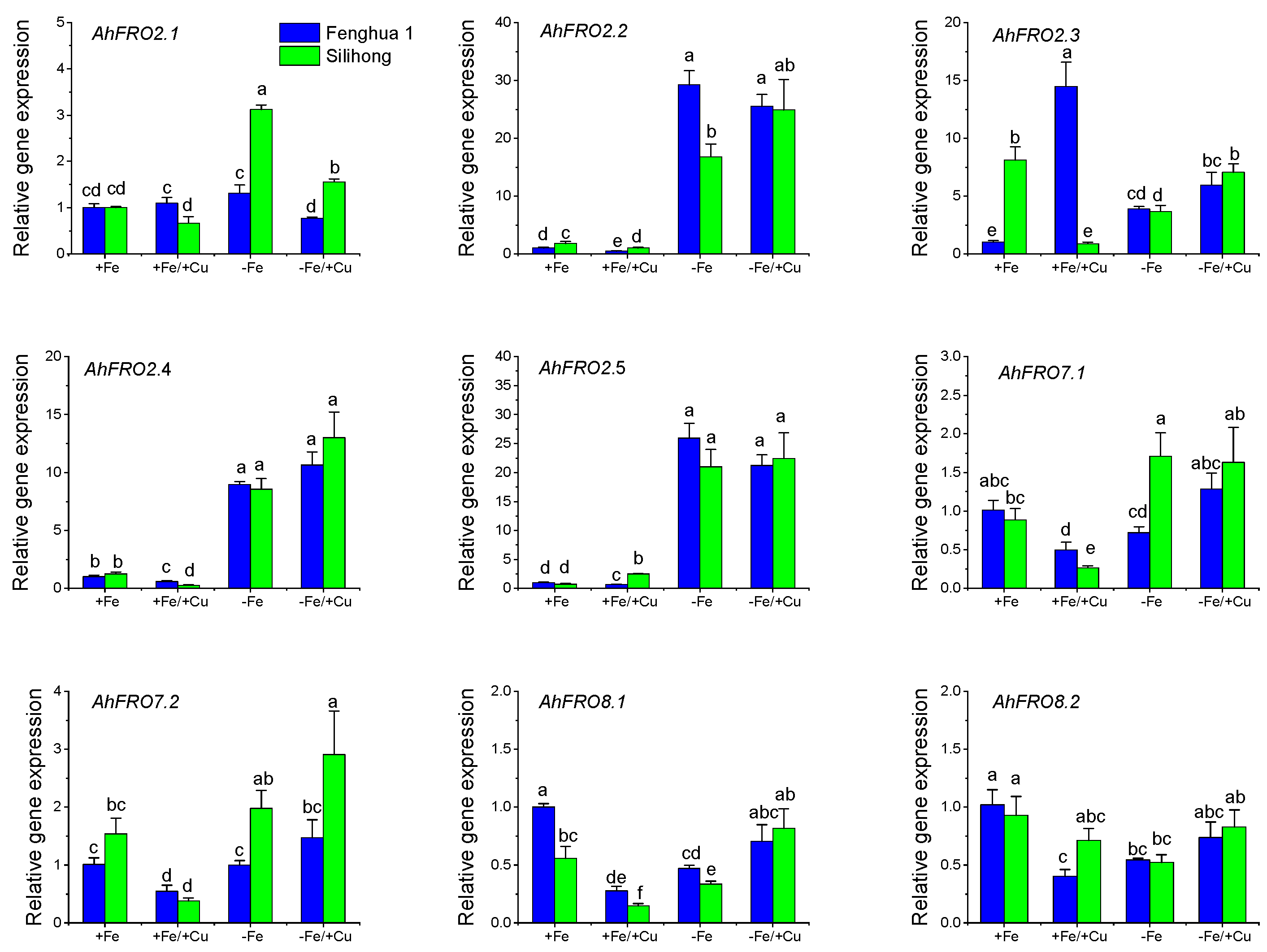 Plants 13 00418 g007