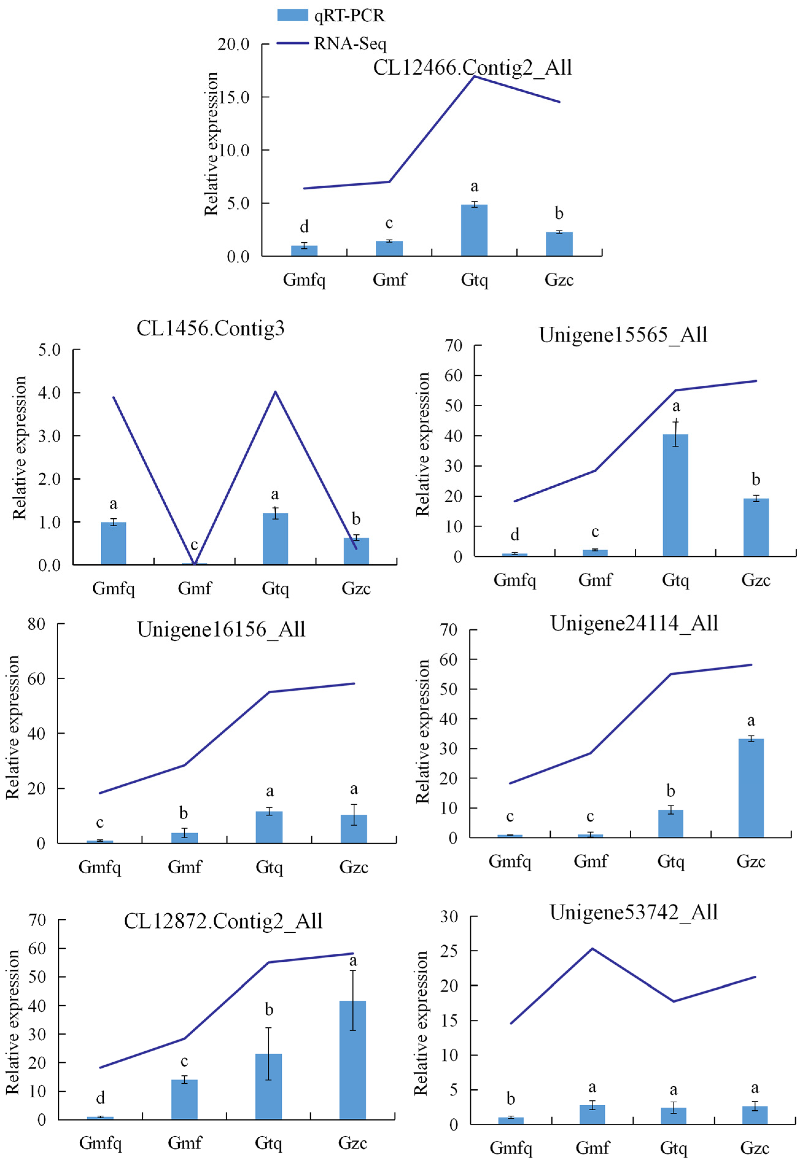 Plants 13 00421 g005