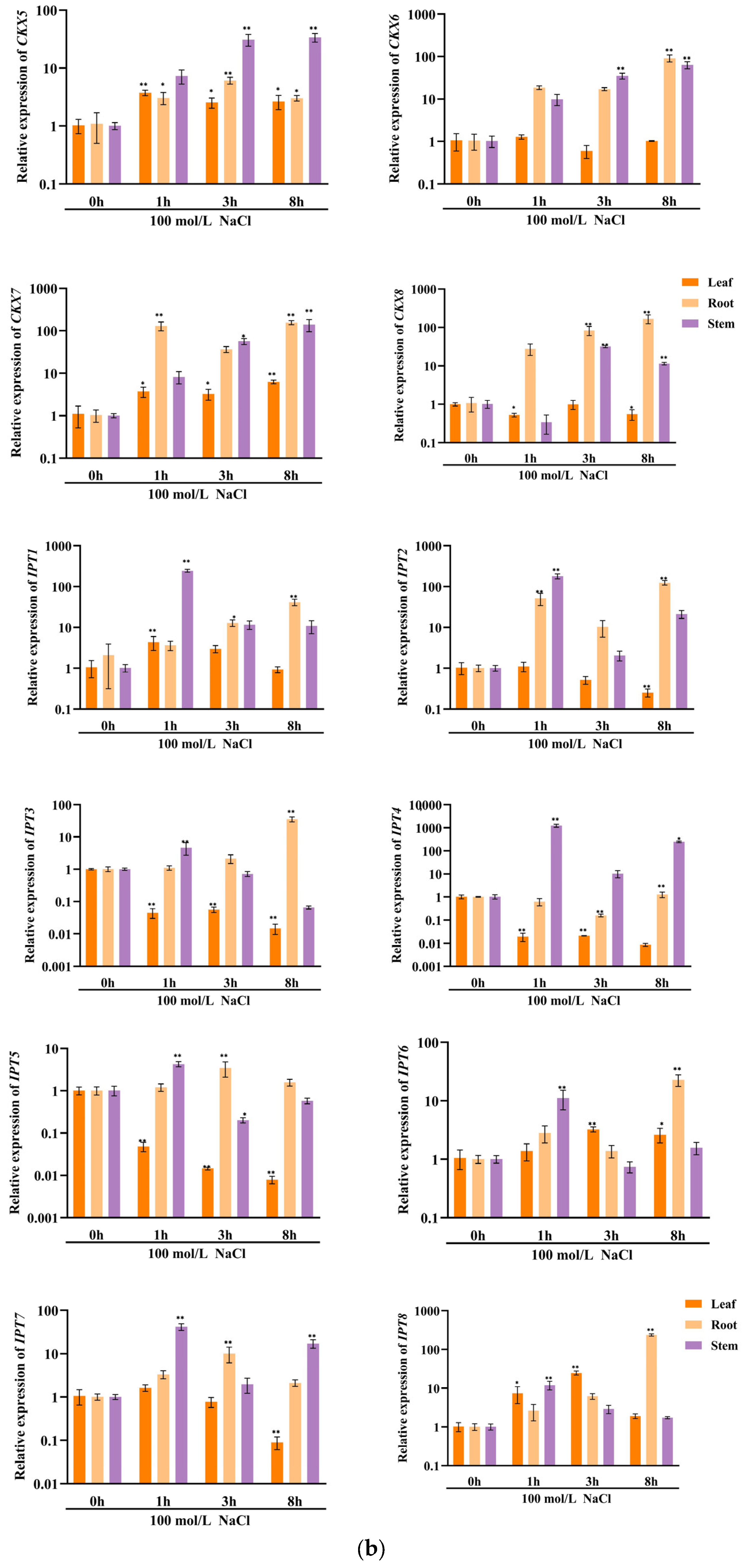 Plants 13 00422 g008c
