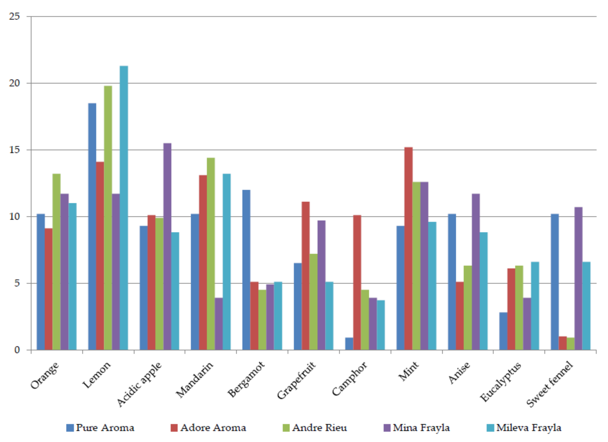 Plants 13 00424 g002 Plants 13 00424 g002