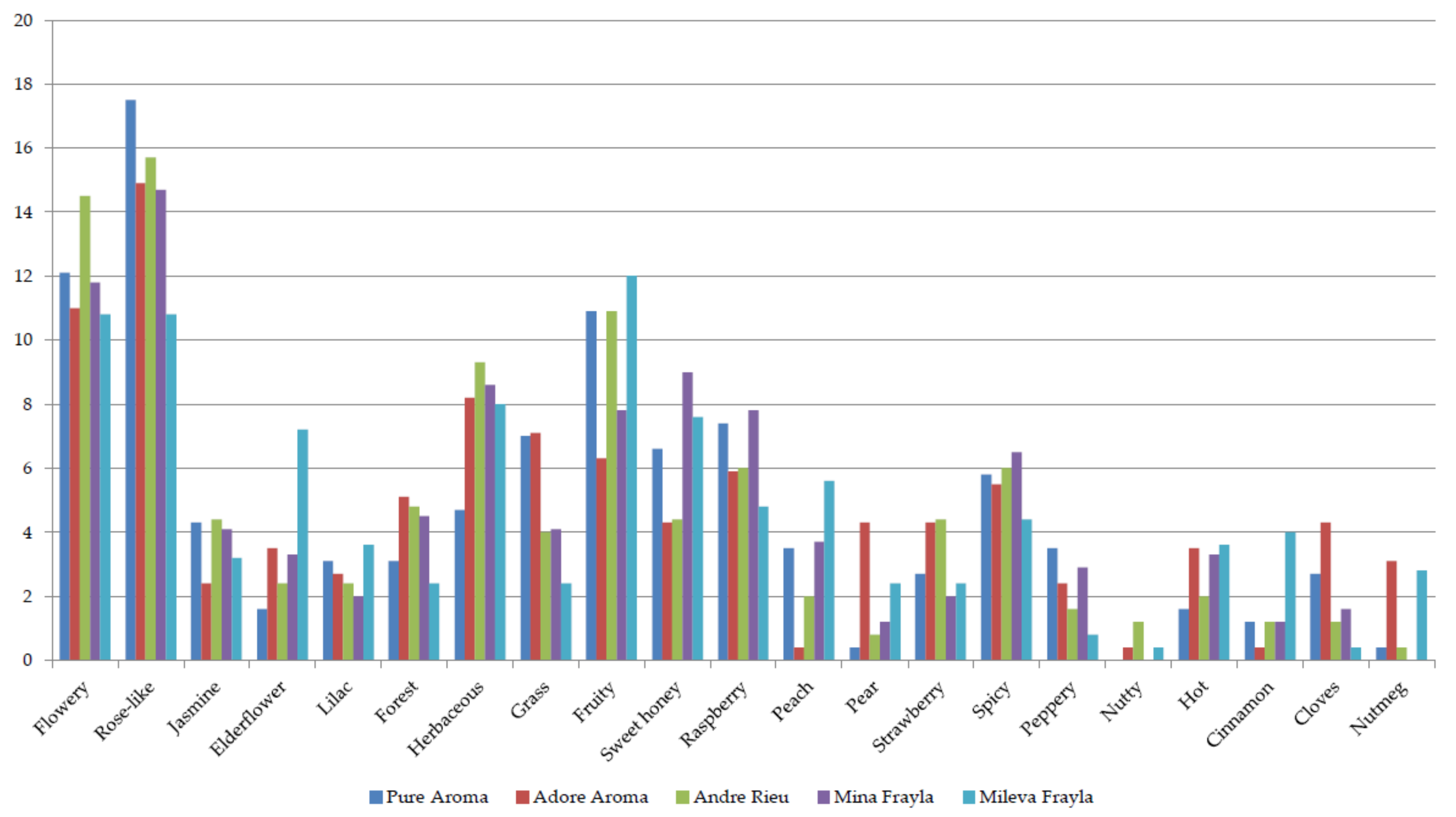 Plants 13 00424 g003 Plants 13 00424 g003