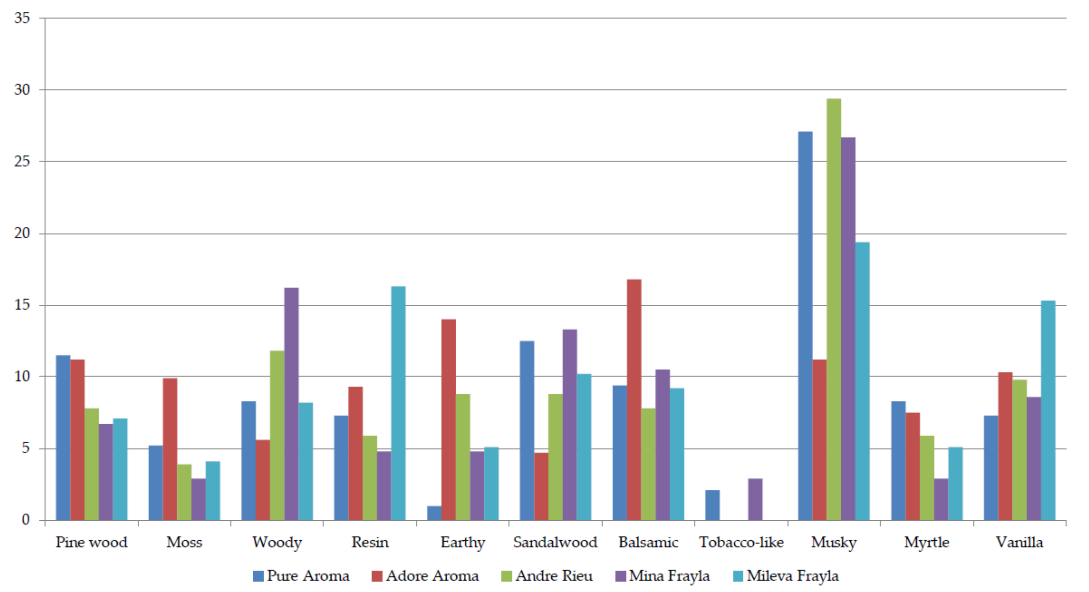 Plants 13 00424 g004 Plants 13 00424 g004