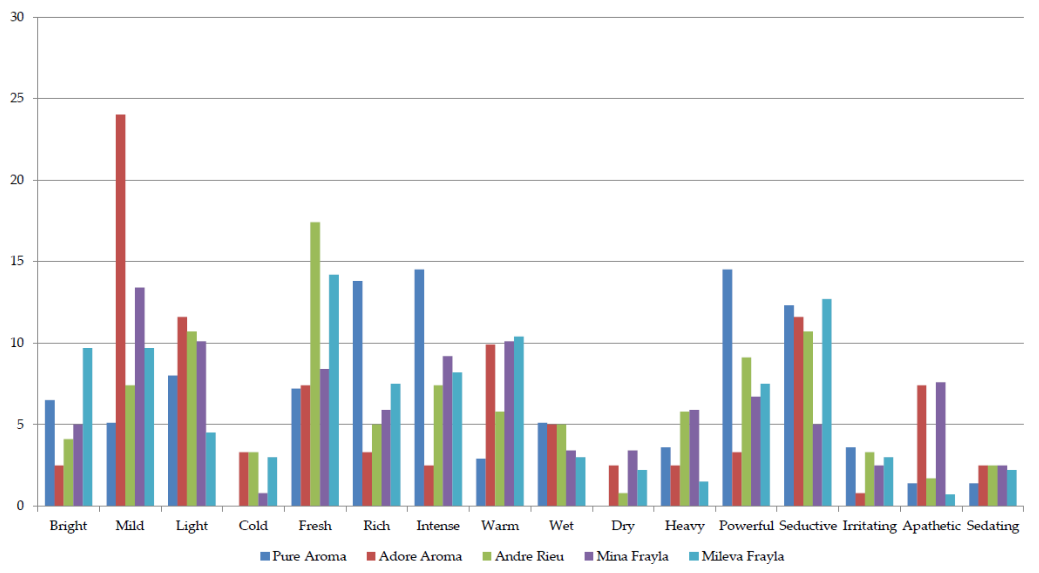 Plants 13 00424 g005 Plants 13 00424 g005