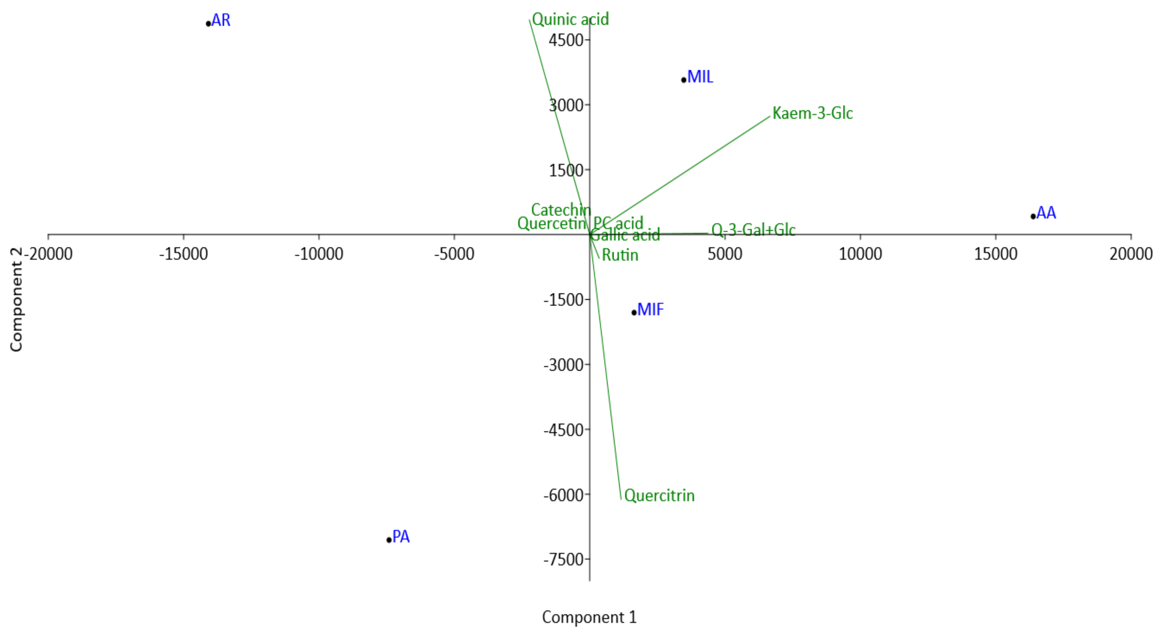 Plants 13 00424 g007 Plants 13 00424 g007