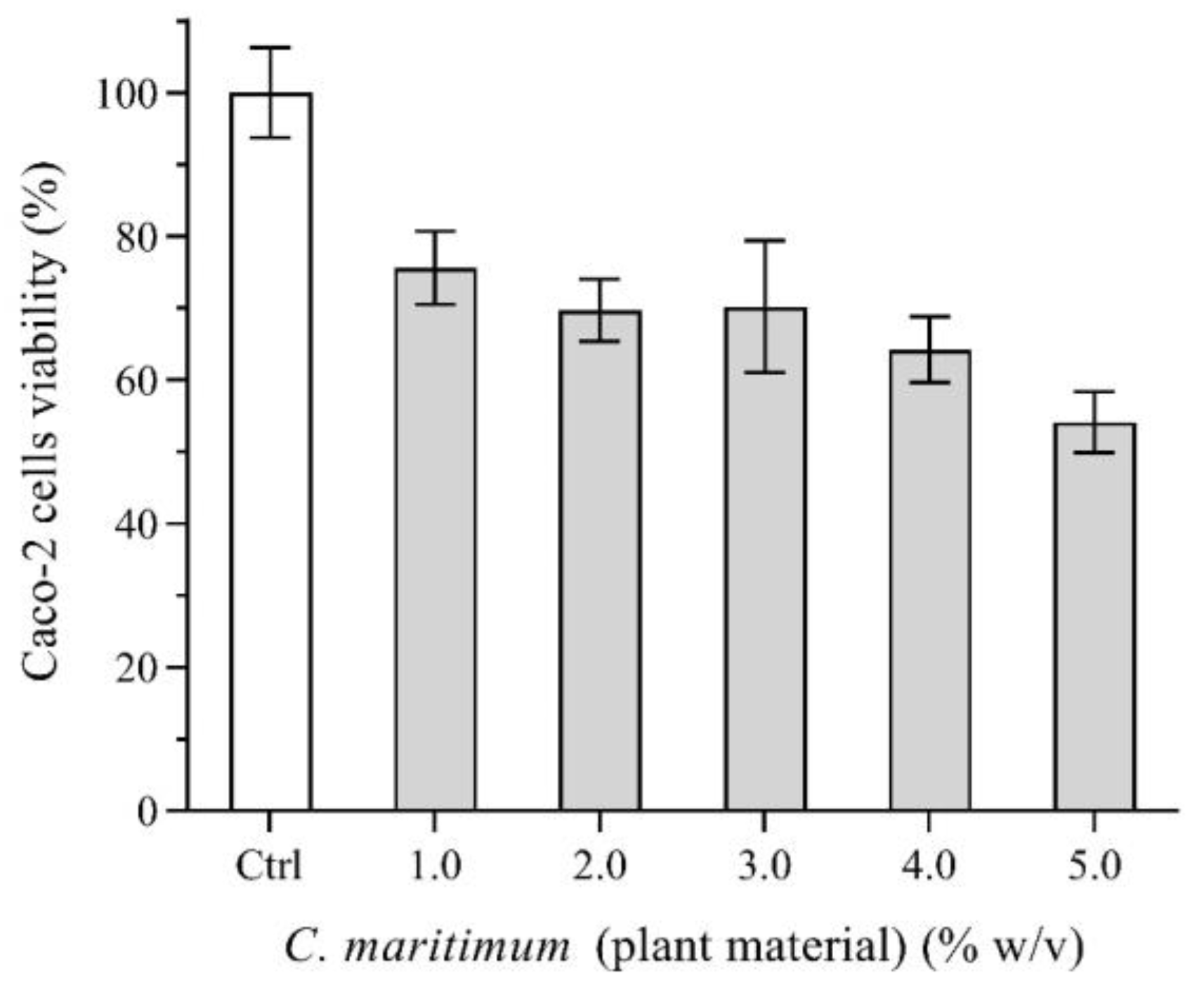 Plants 13 00427 g002