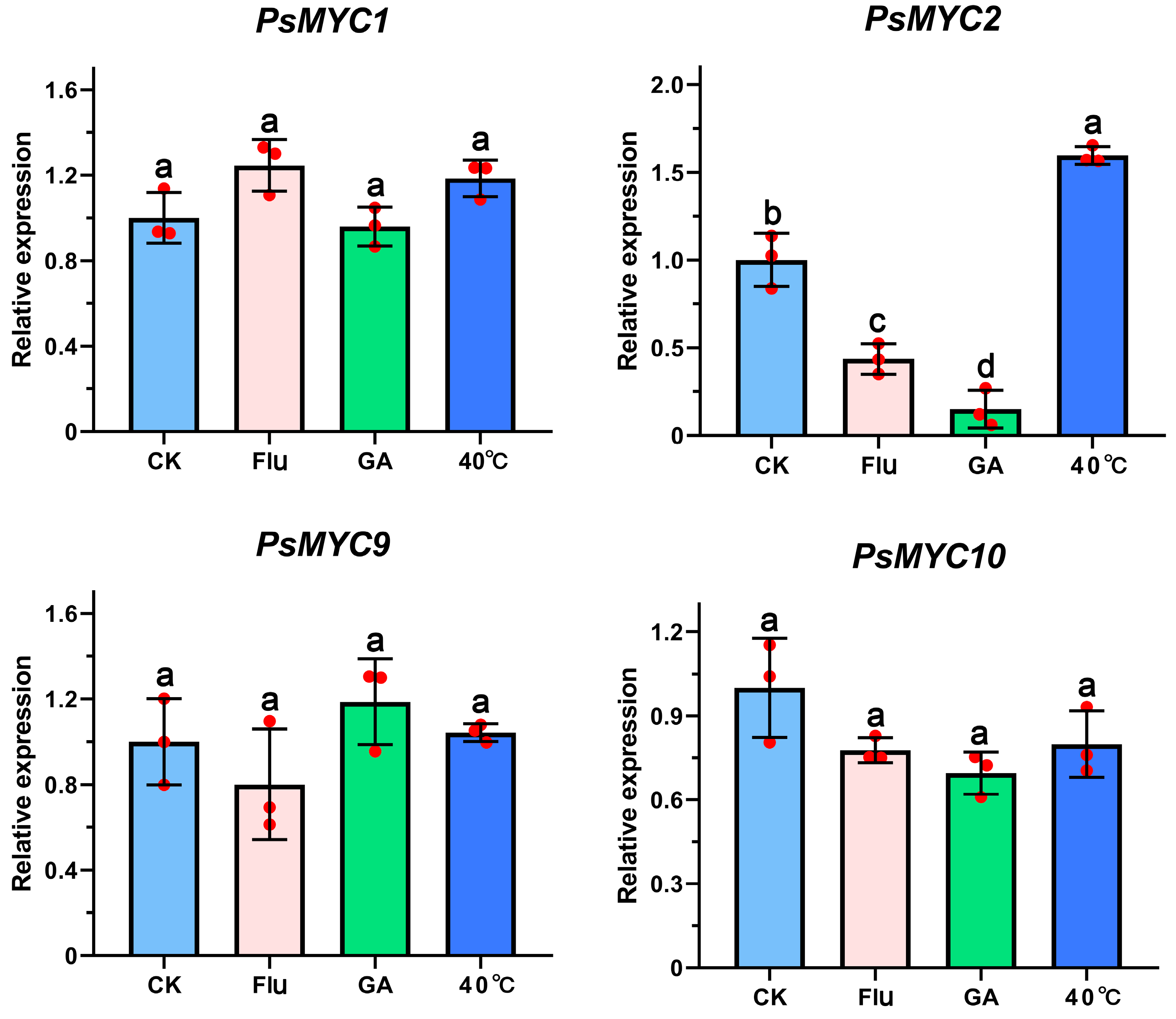 Plants 13 00437 g006