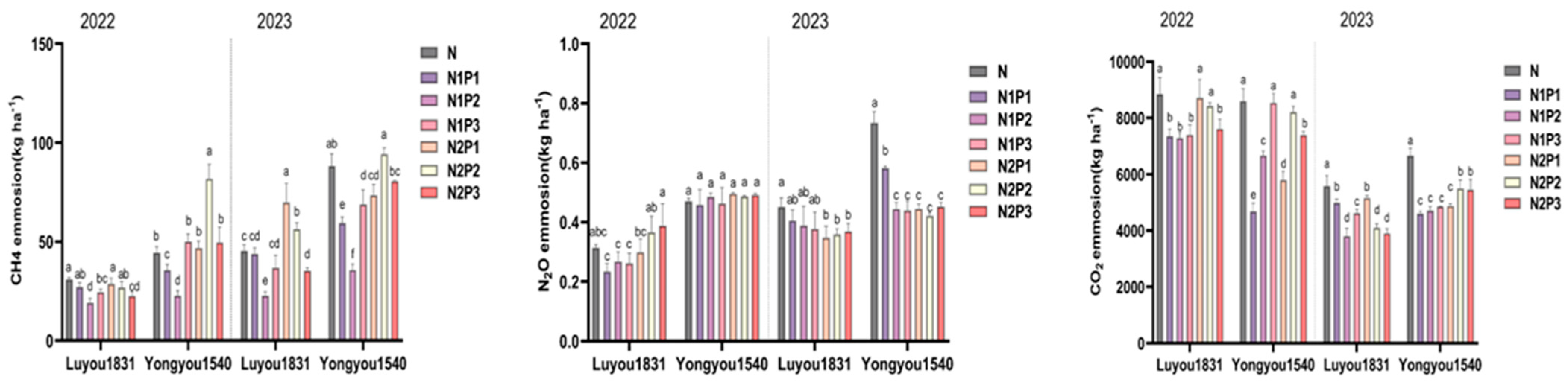 Plants 13 00438 g003