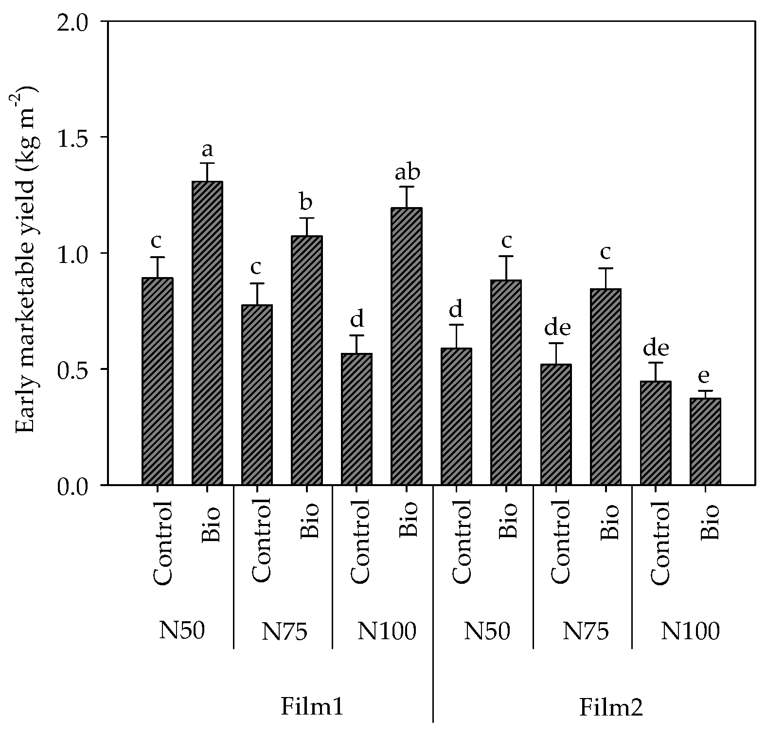 Plants 13 00440 g002