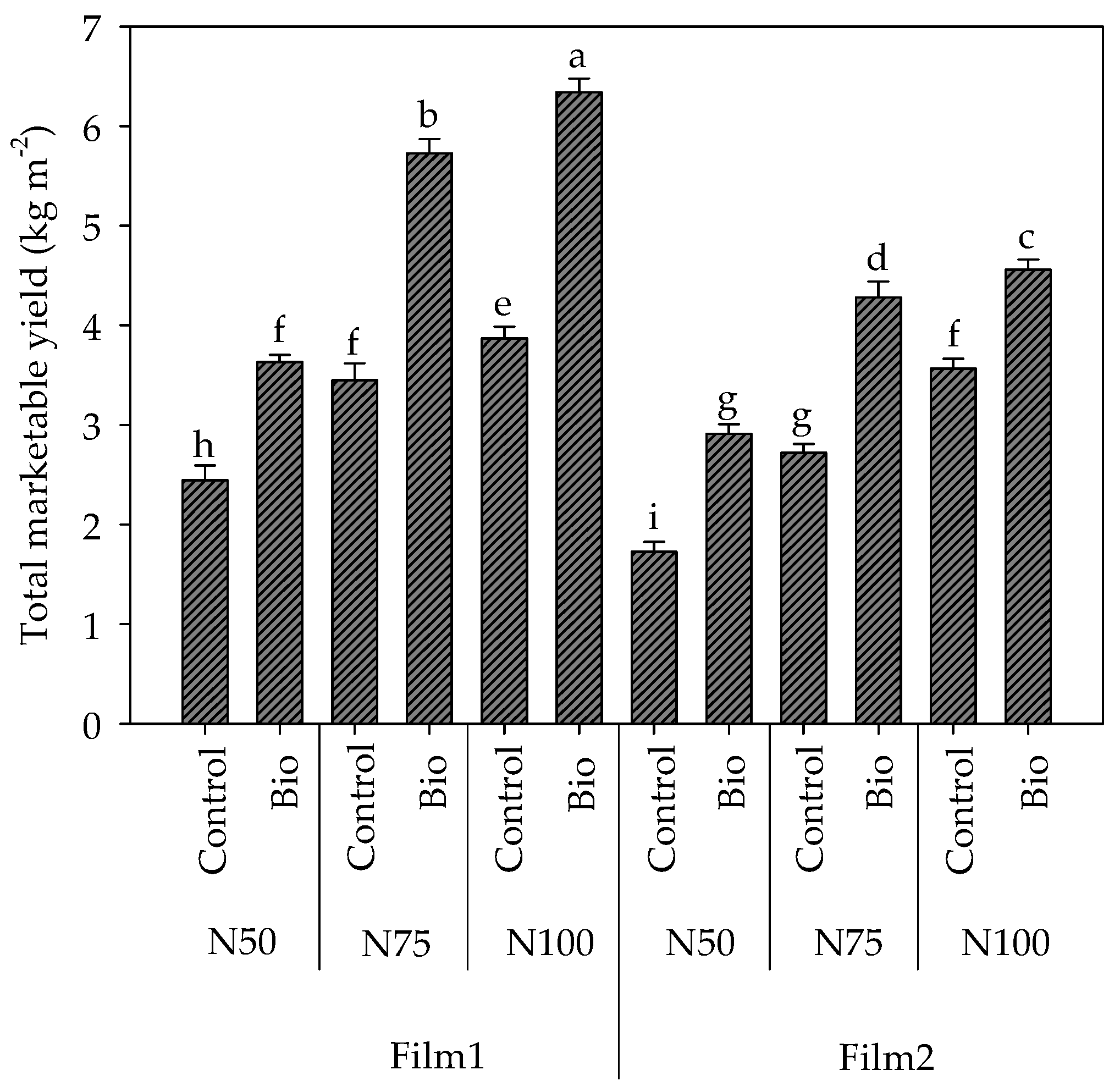Plants 13 00440 g003