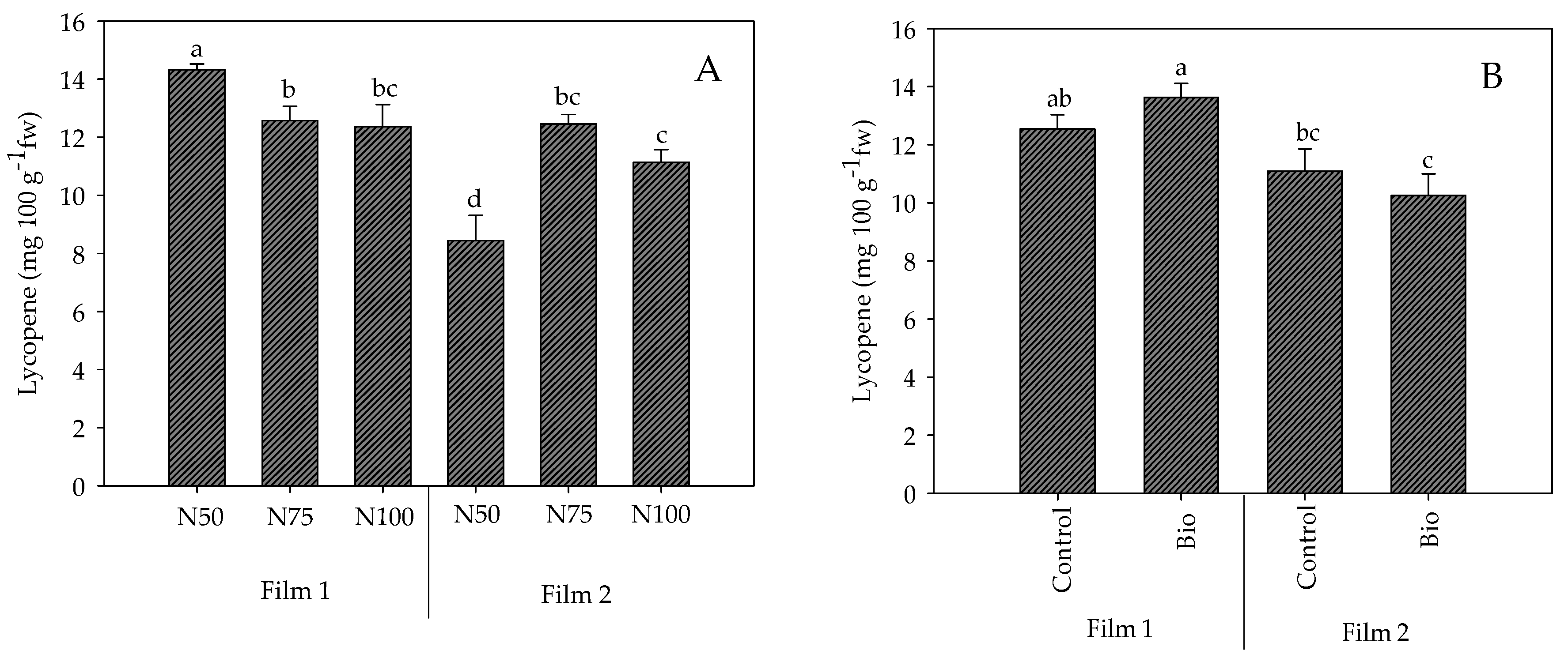 Plants 13 00440 g004
