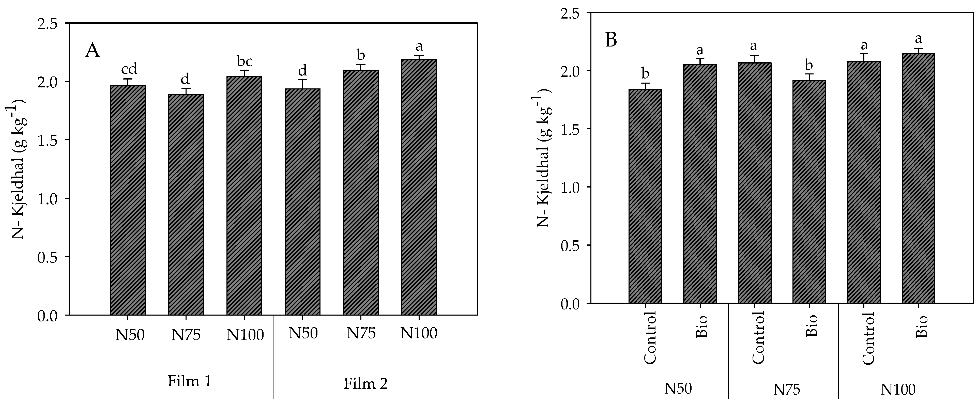 Plants 13 00440 g006