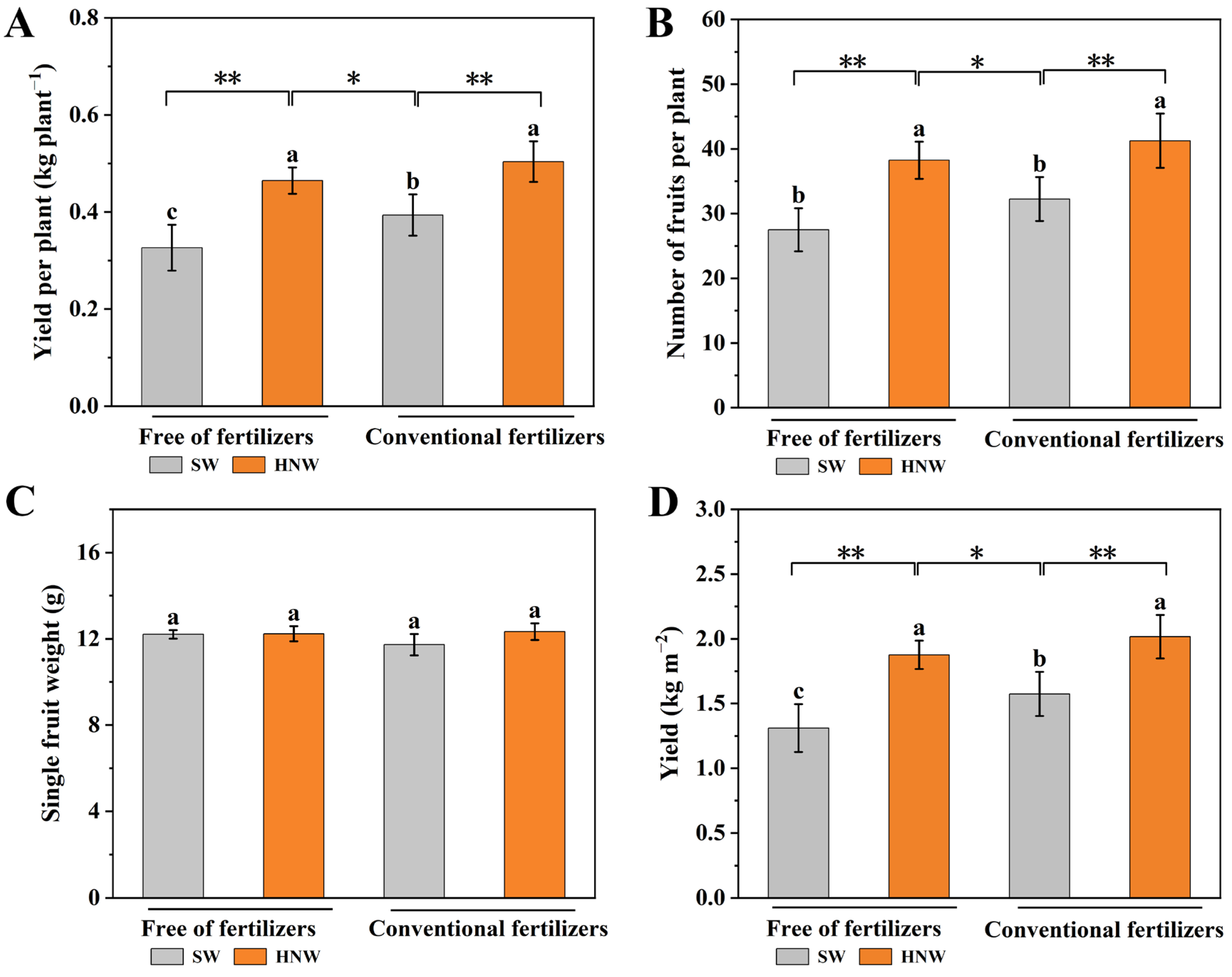 Plants 13 00443 g002