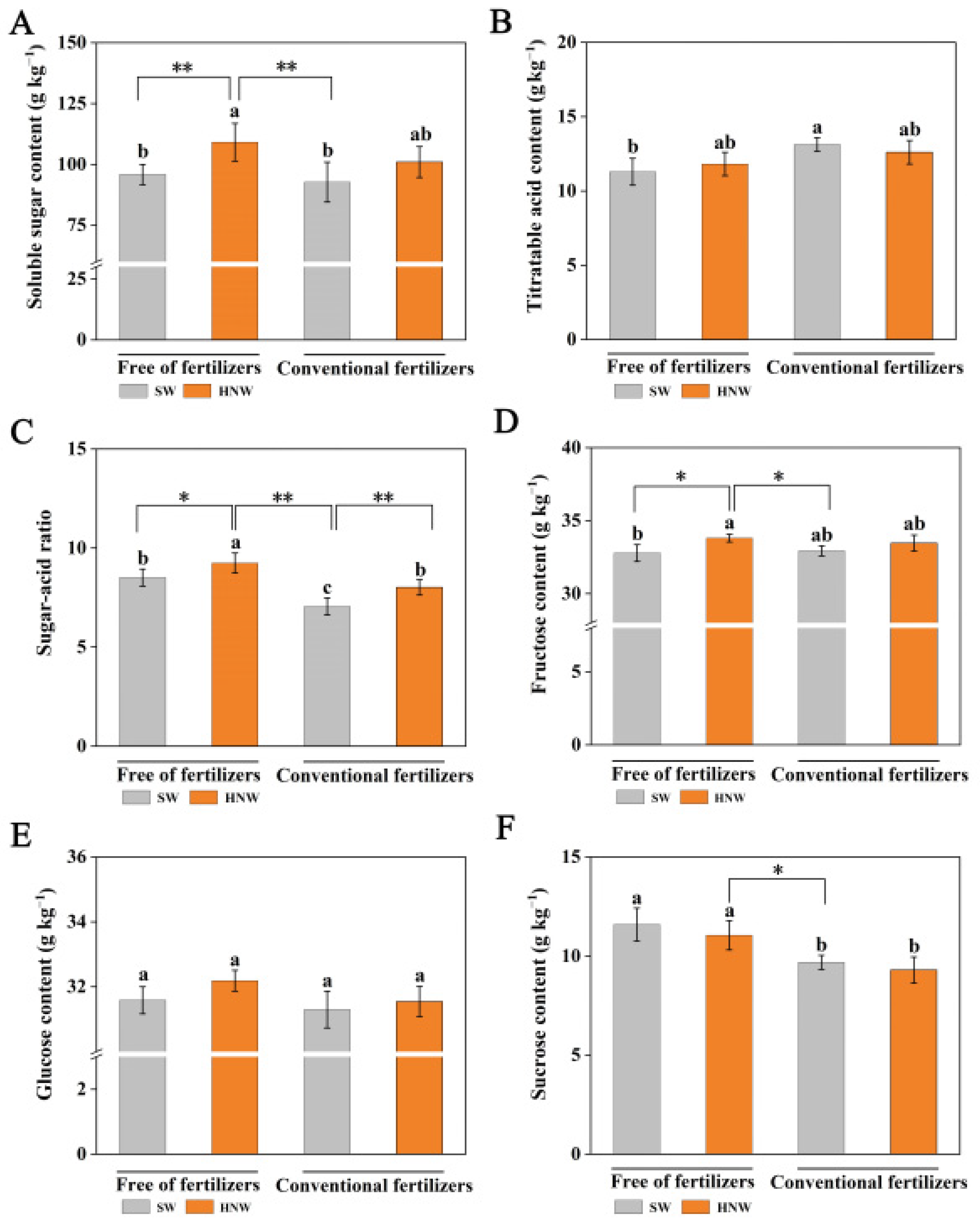Plants 13 00443 g003