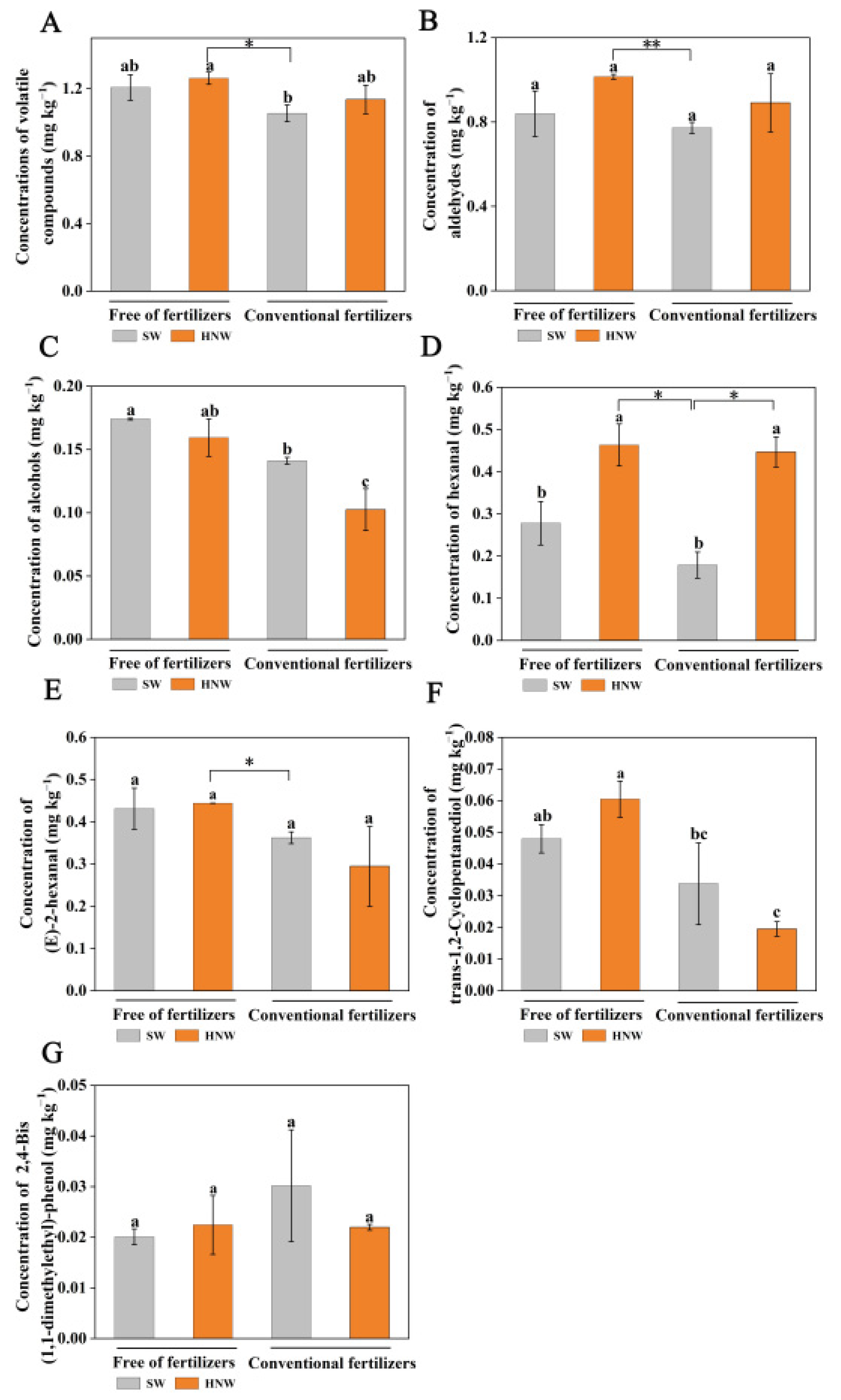 Plants 13 00443 g005