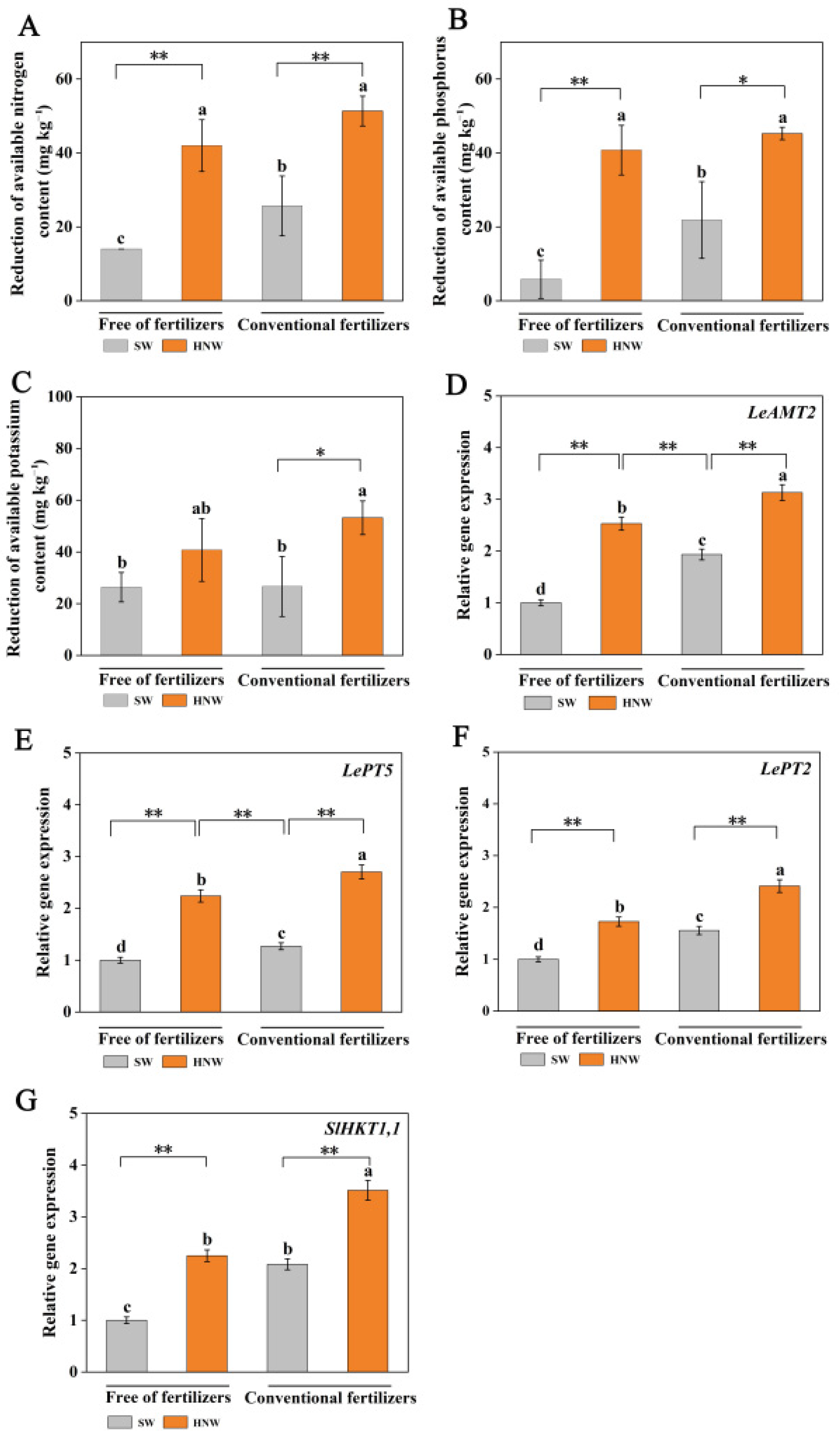 Plants 13 00443 g006