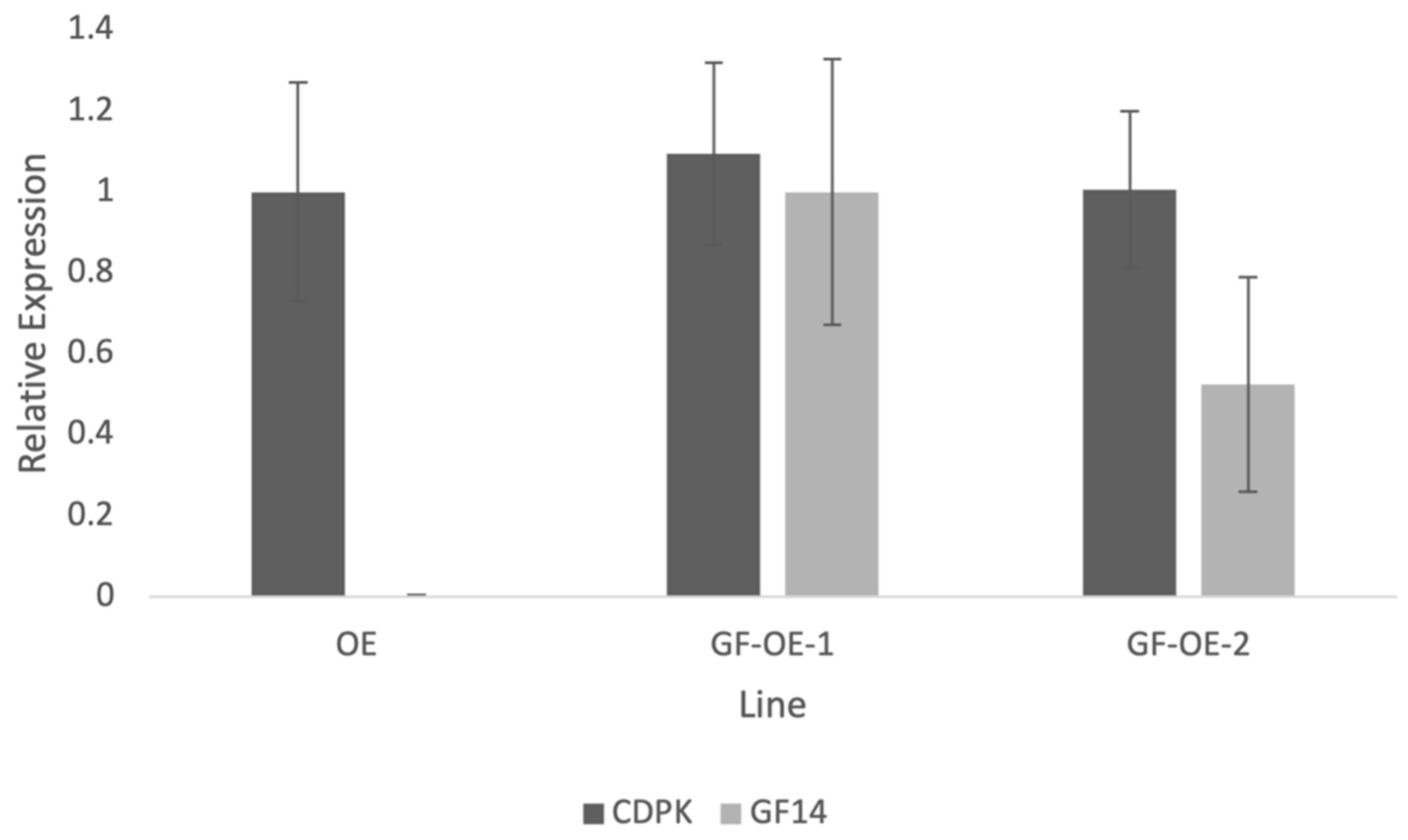 Plants 13 00451 g005