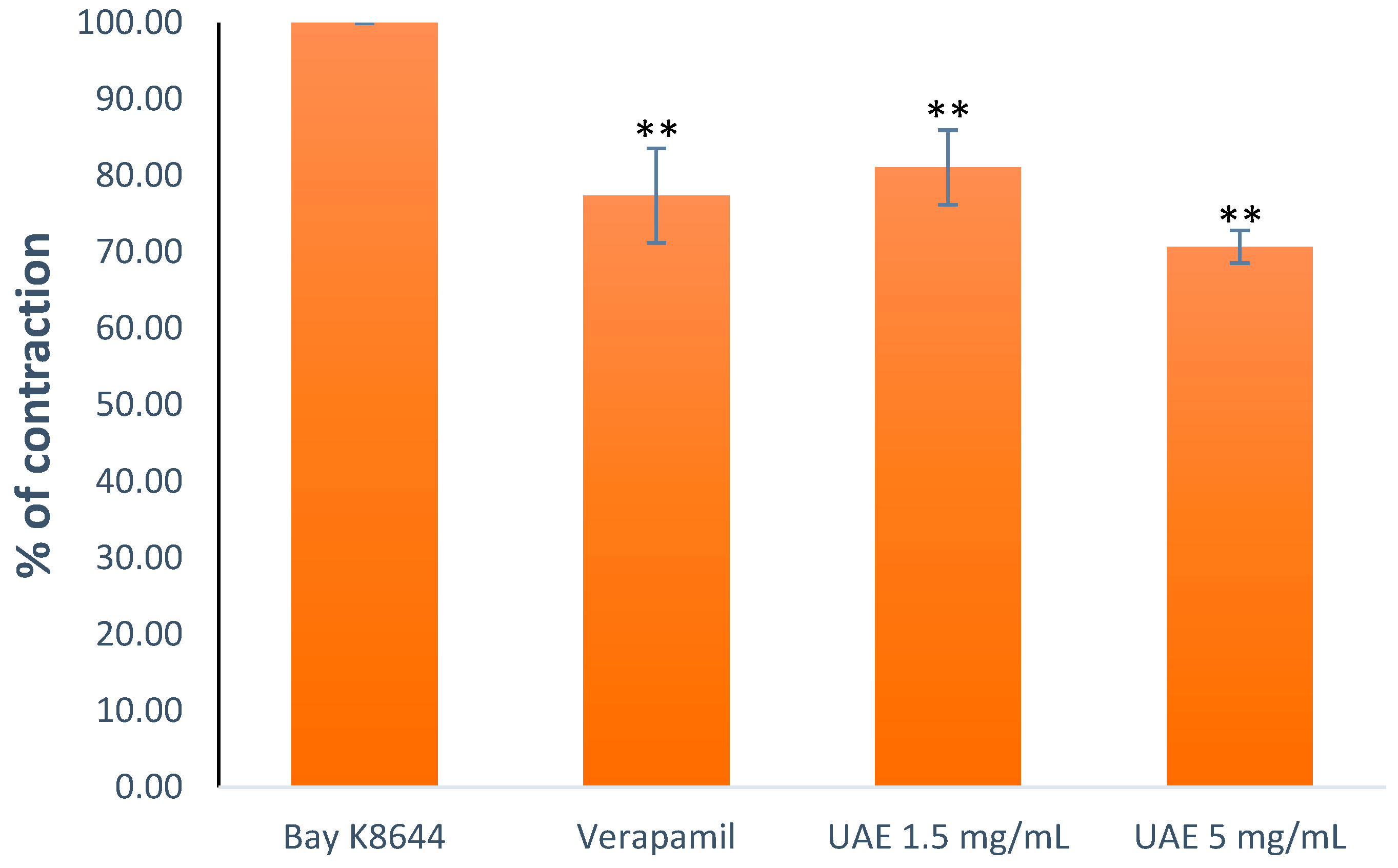 Plants 13 00453 g007